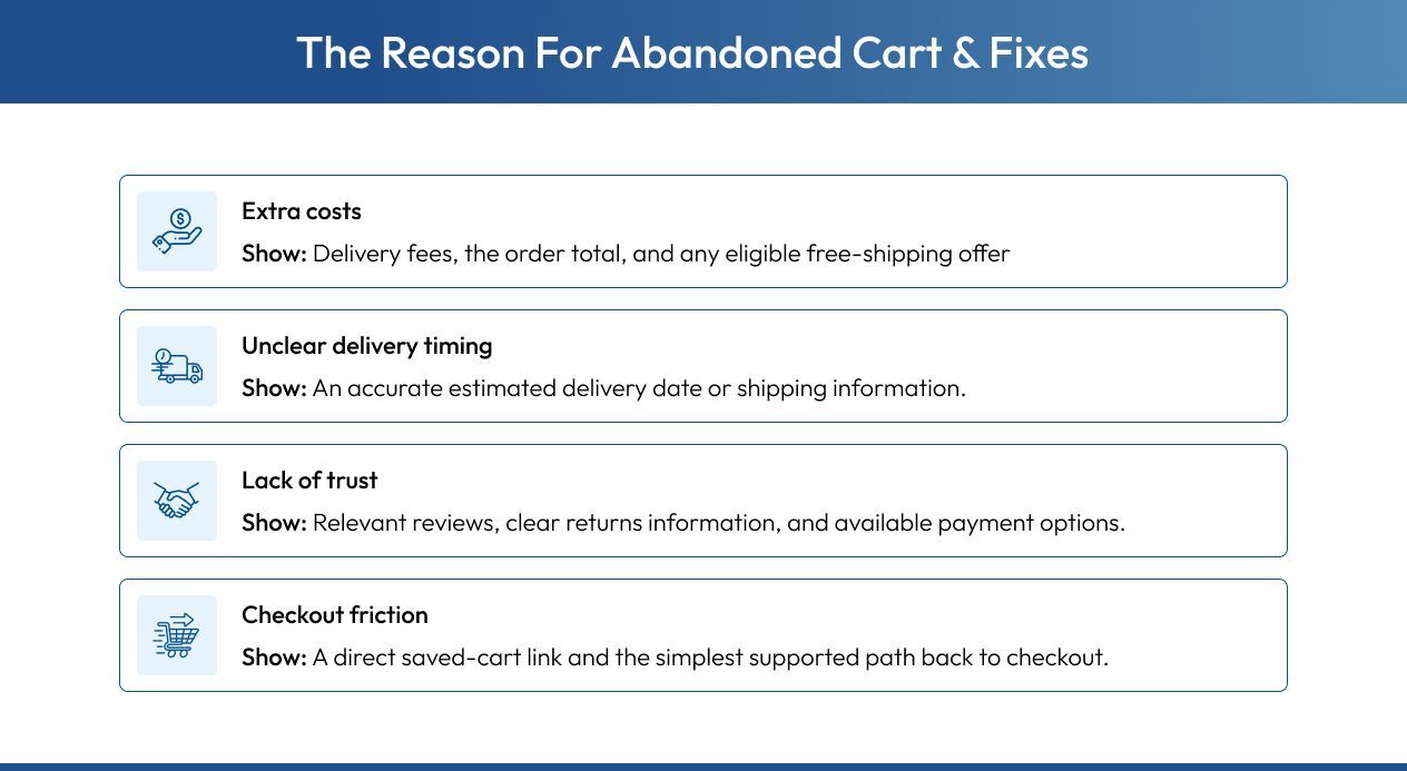 Common cart abandonment concerns and fixes
