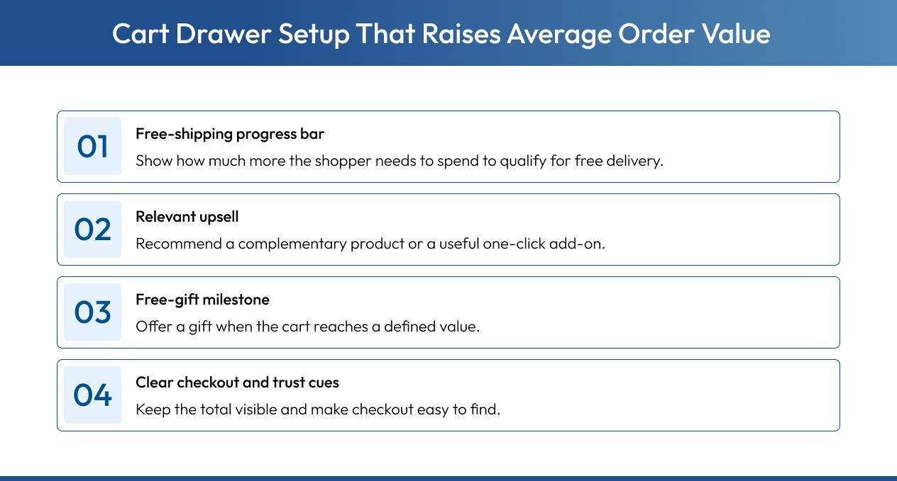 Cart drawer features that support higher average order value.