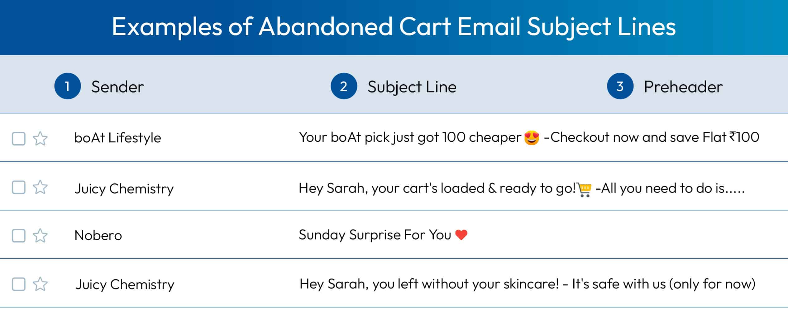 Abandoned cart email subject line