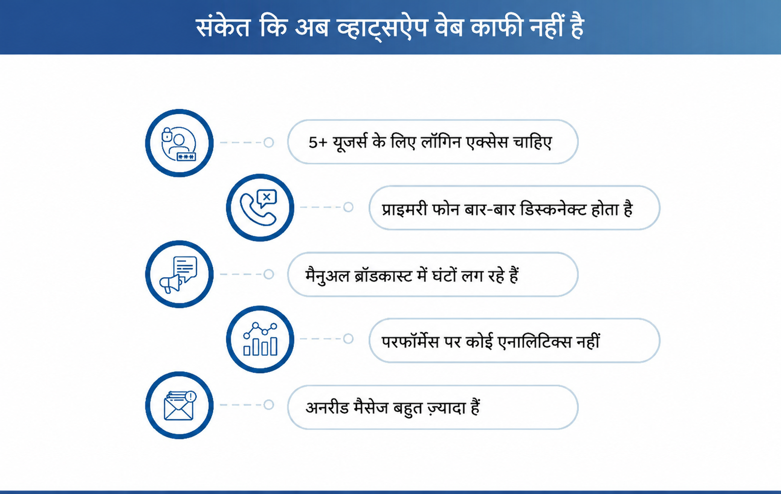 कब आपको Kwik Engage अपनाना चाहिए