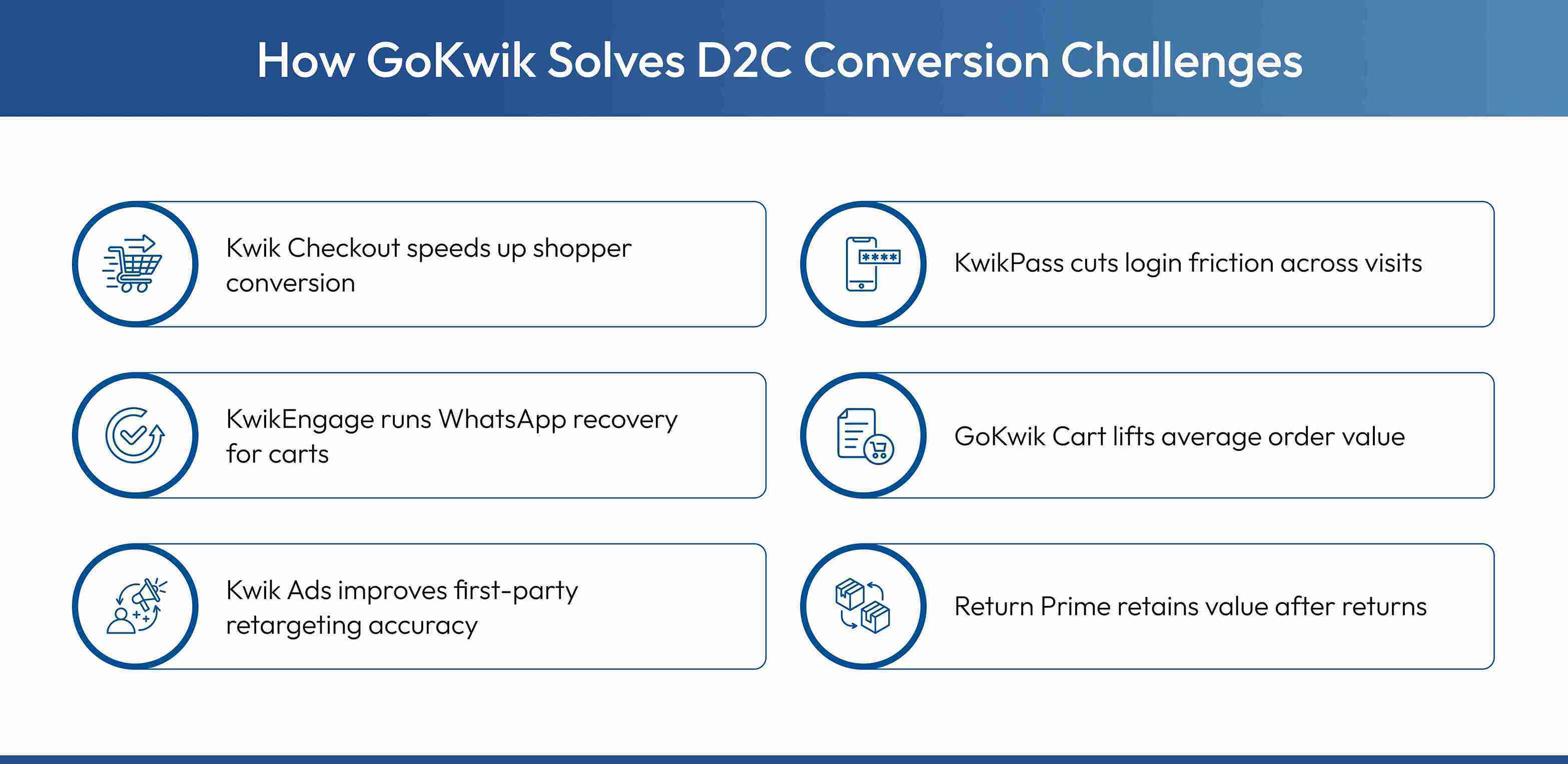 Understanding how GoKwik addresses D2C conversion challenges