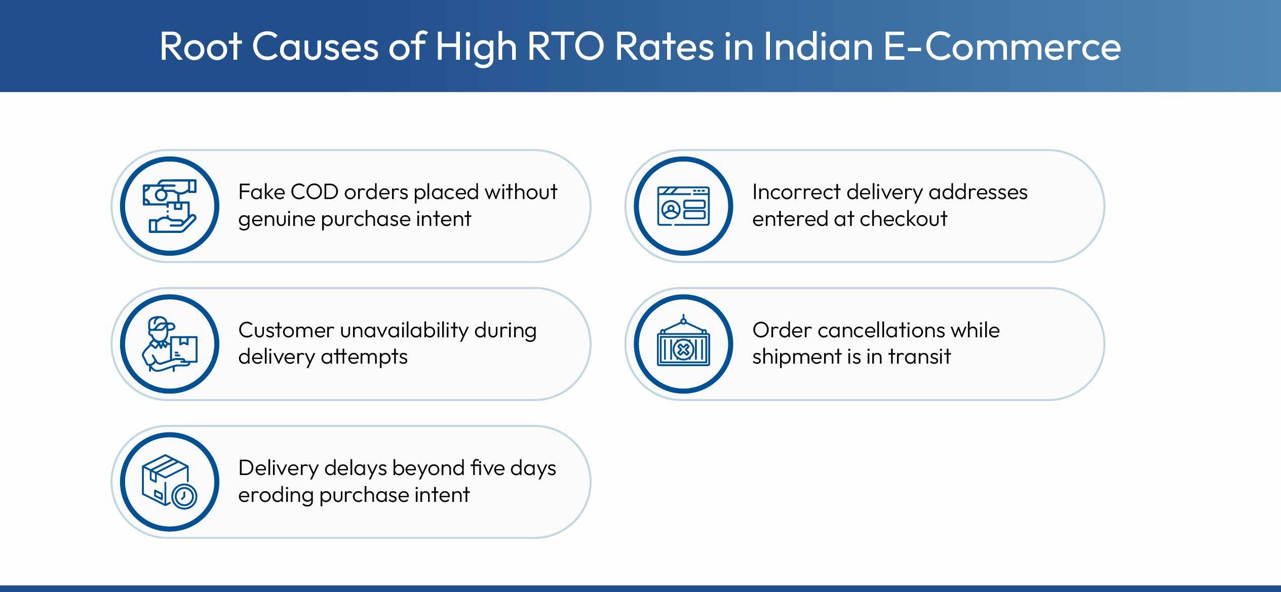 Reasons behind high RTO in e-commerce in India