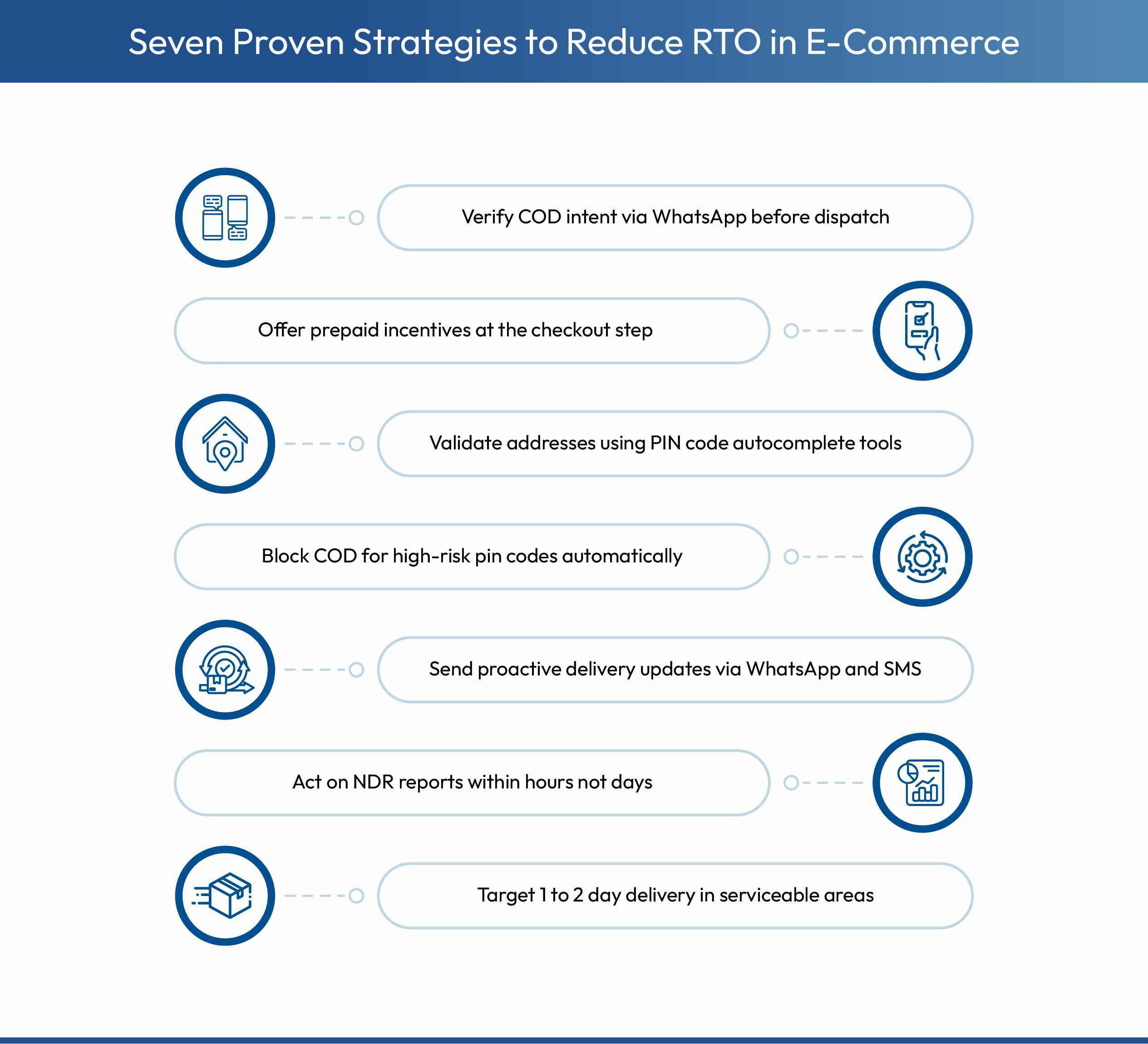 Strategies for reducing RTO in e-commerce