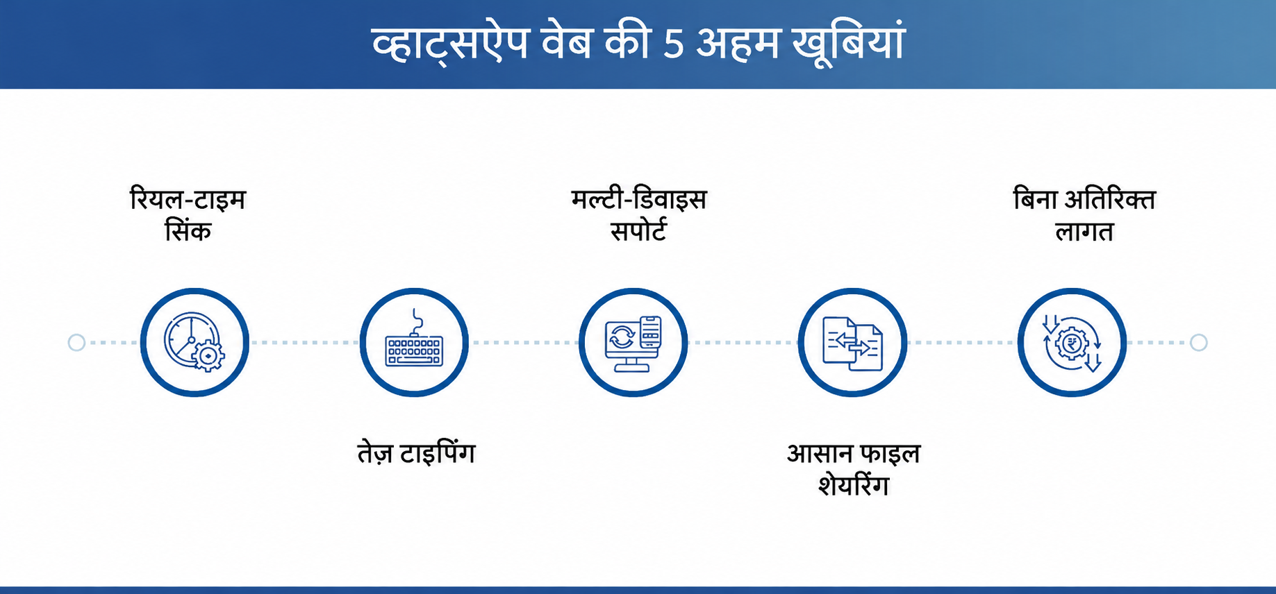 व्हाट्सऐप बिज़नेस वेब के मुख्य फ़ायदे