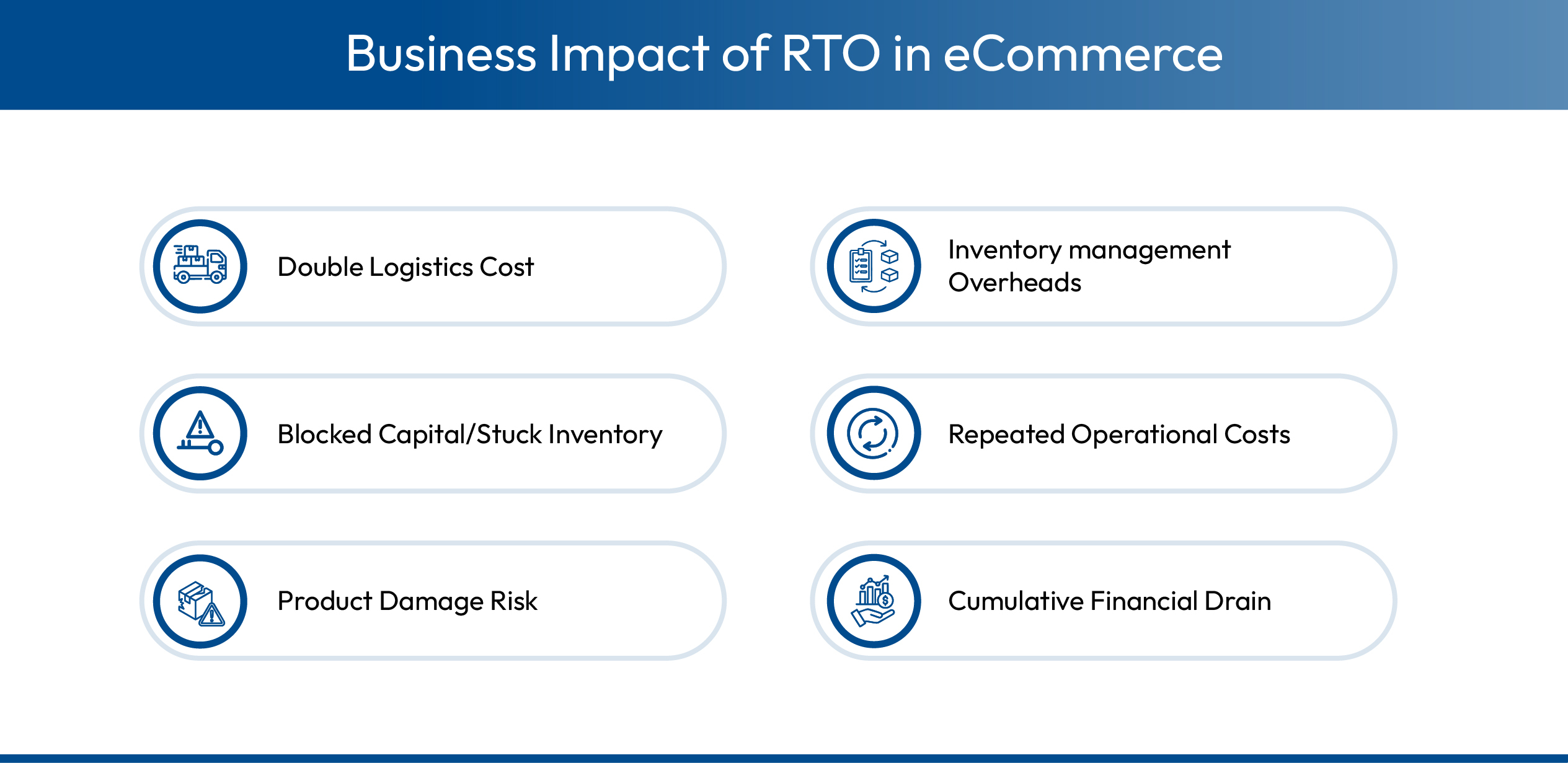 6 ways RTO in eCommerce impacts business bottom line