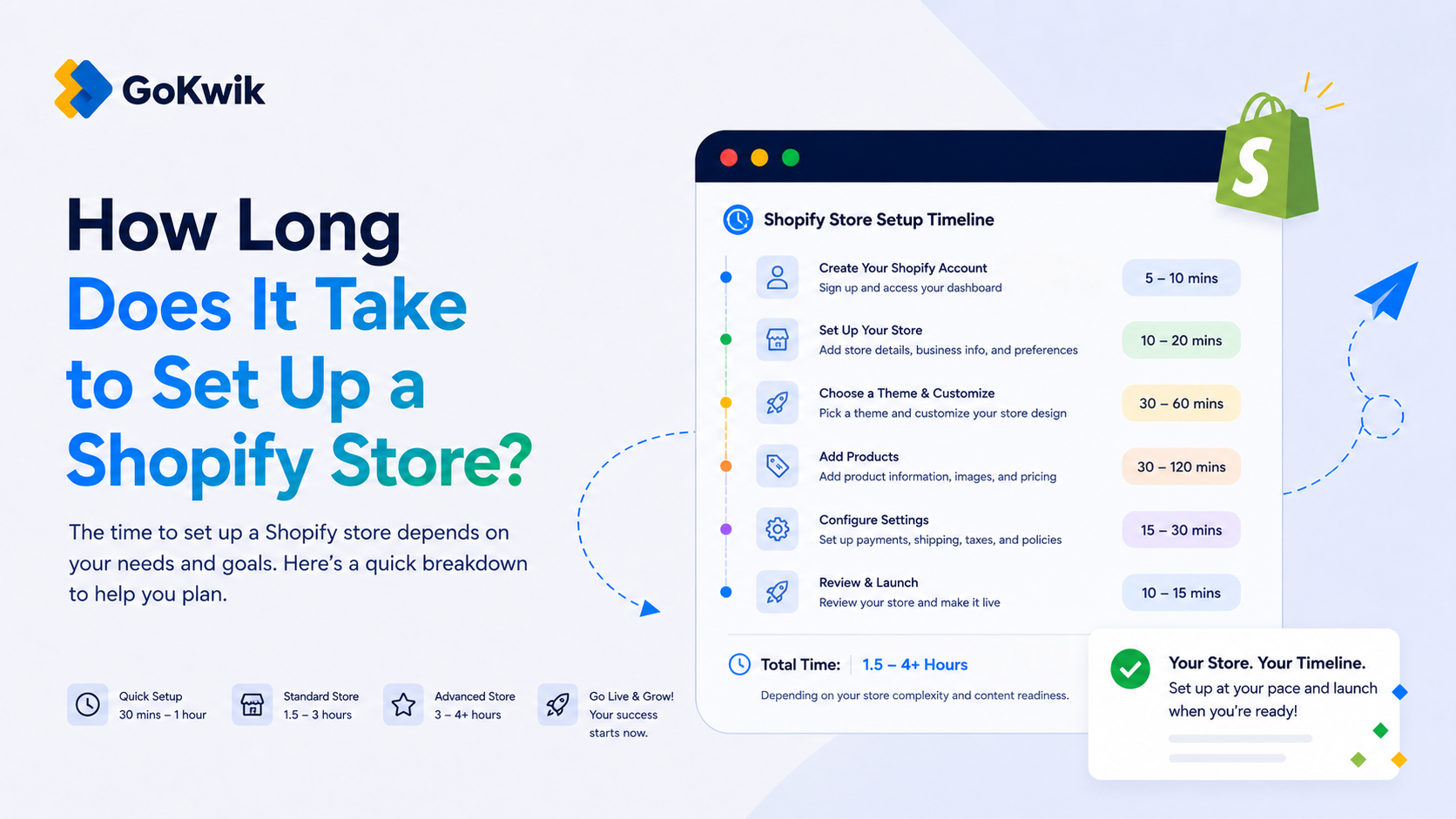 How Long Does It Take to Set Up a Shopify Store