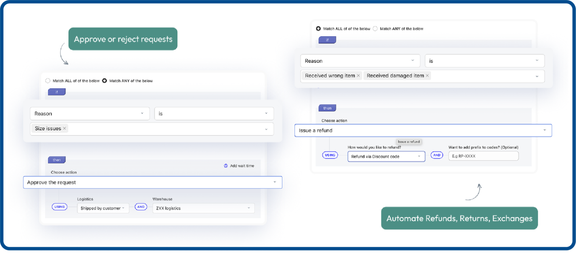 H2: What Are Instant Refunds And How Do They Work?
