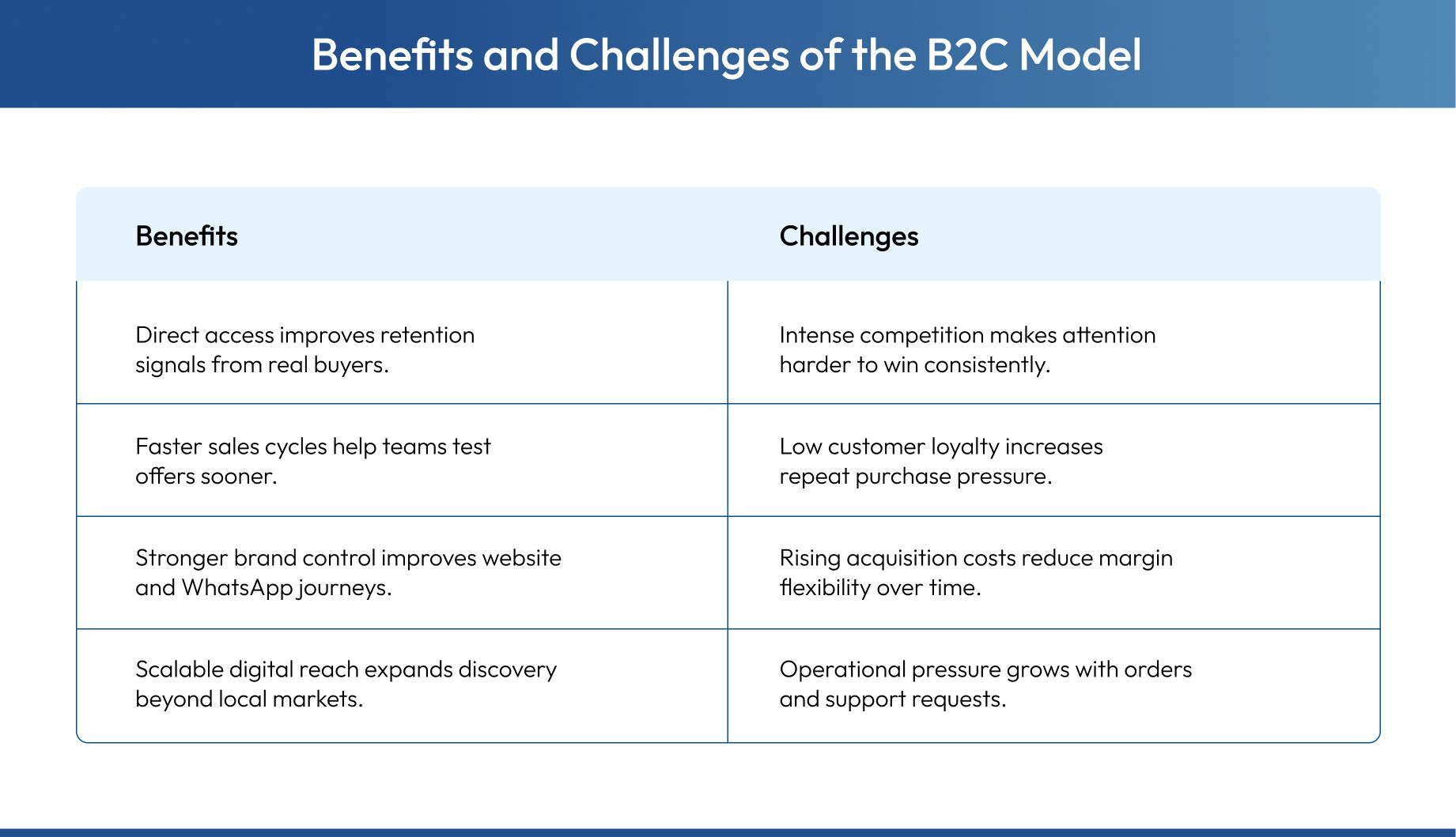  B2C benefits and challenges for growing consumer brands