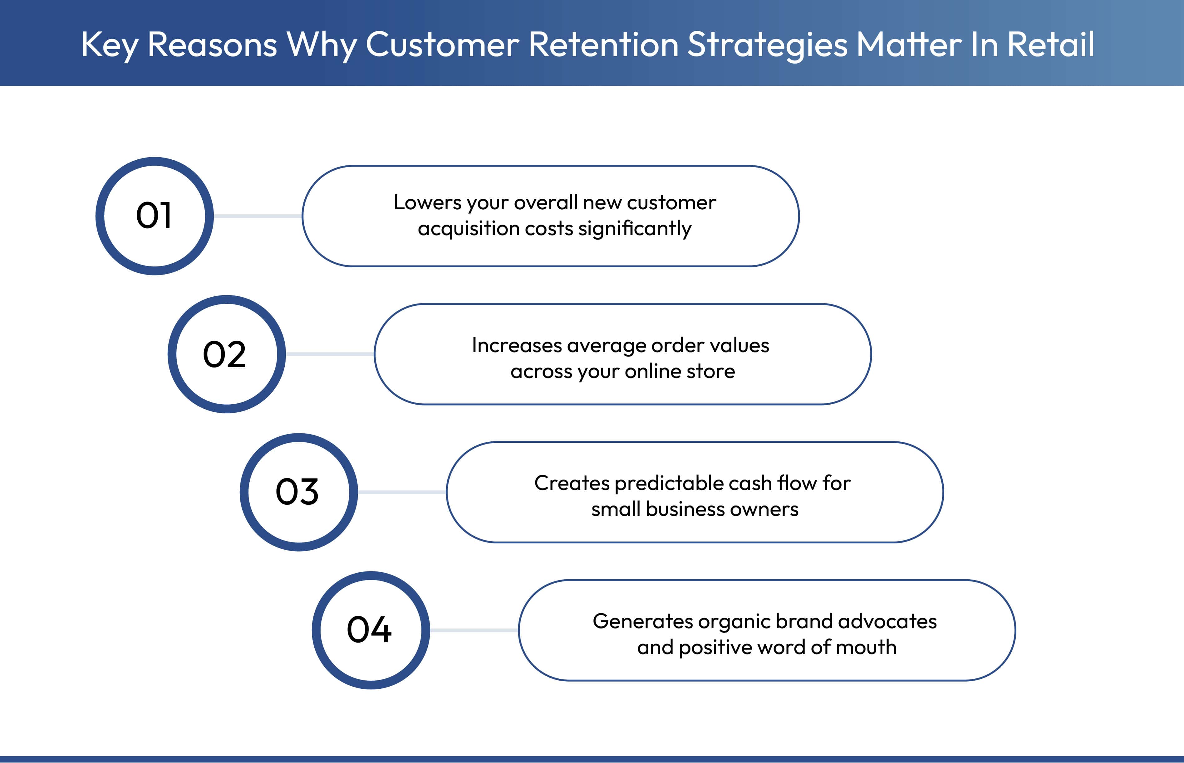 Benefits of customer retention strategies