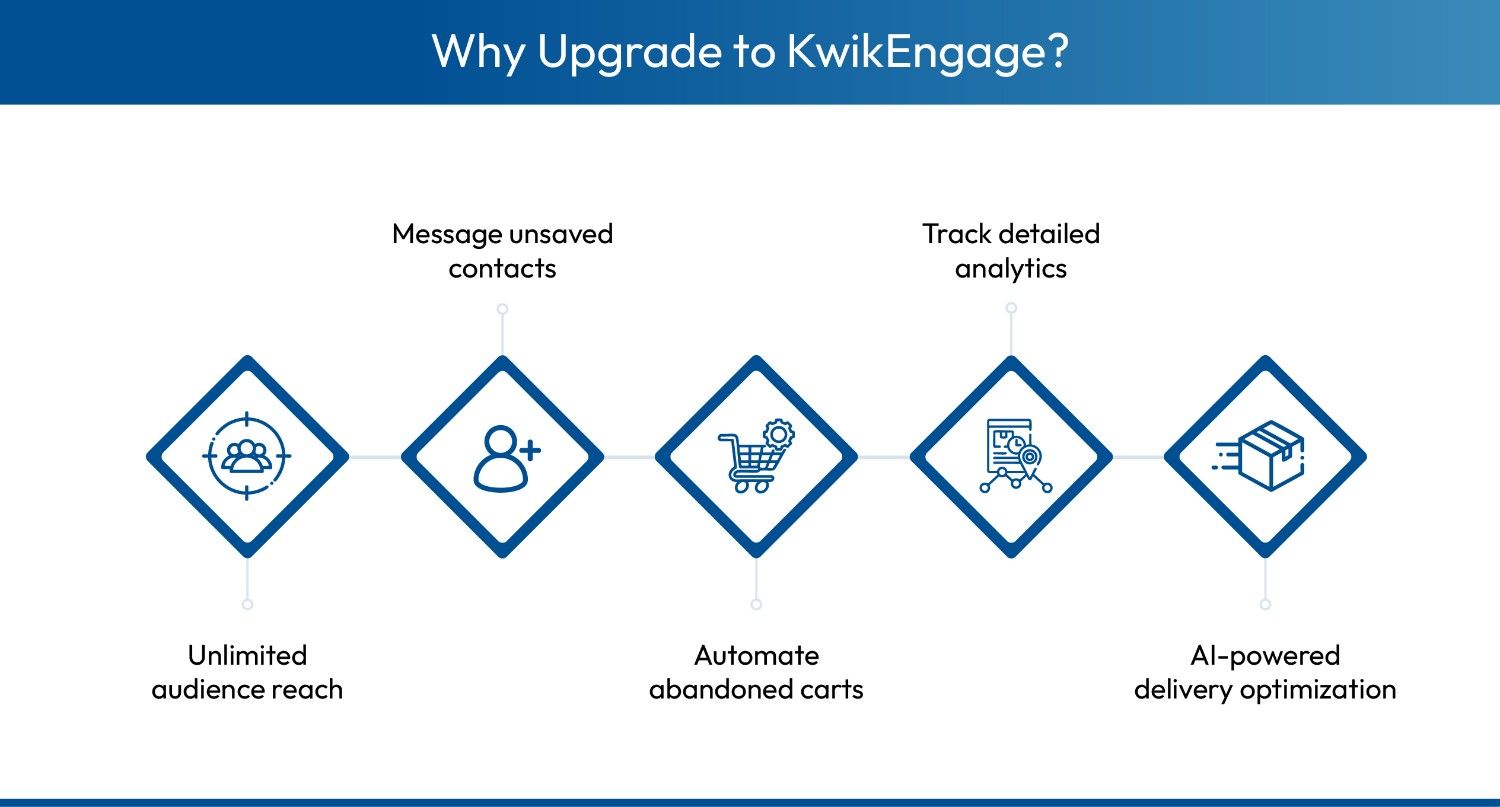 Benefits offered by Kwik Engage
