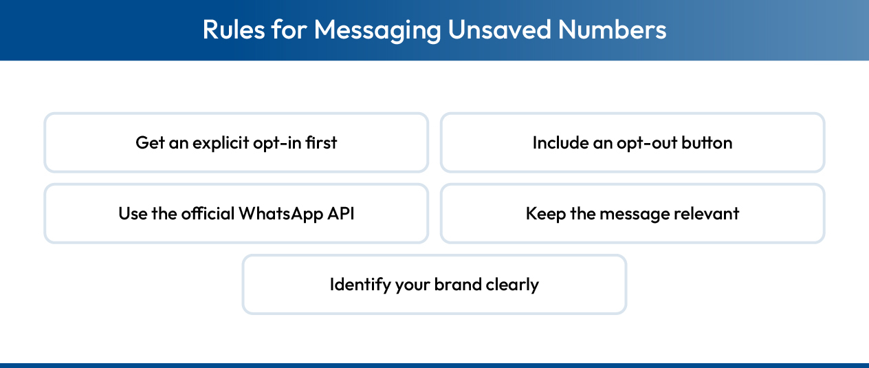 Best Practices for Messaging Unsaved Numbers
