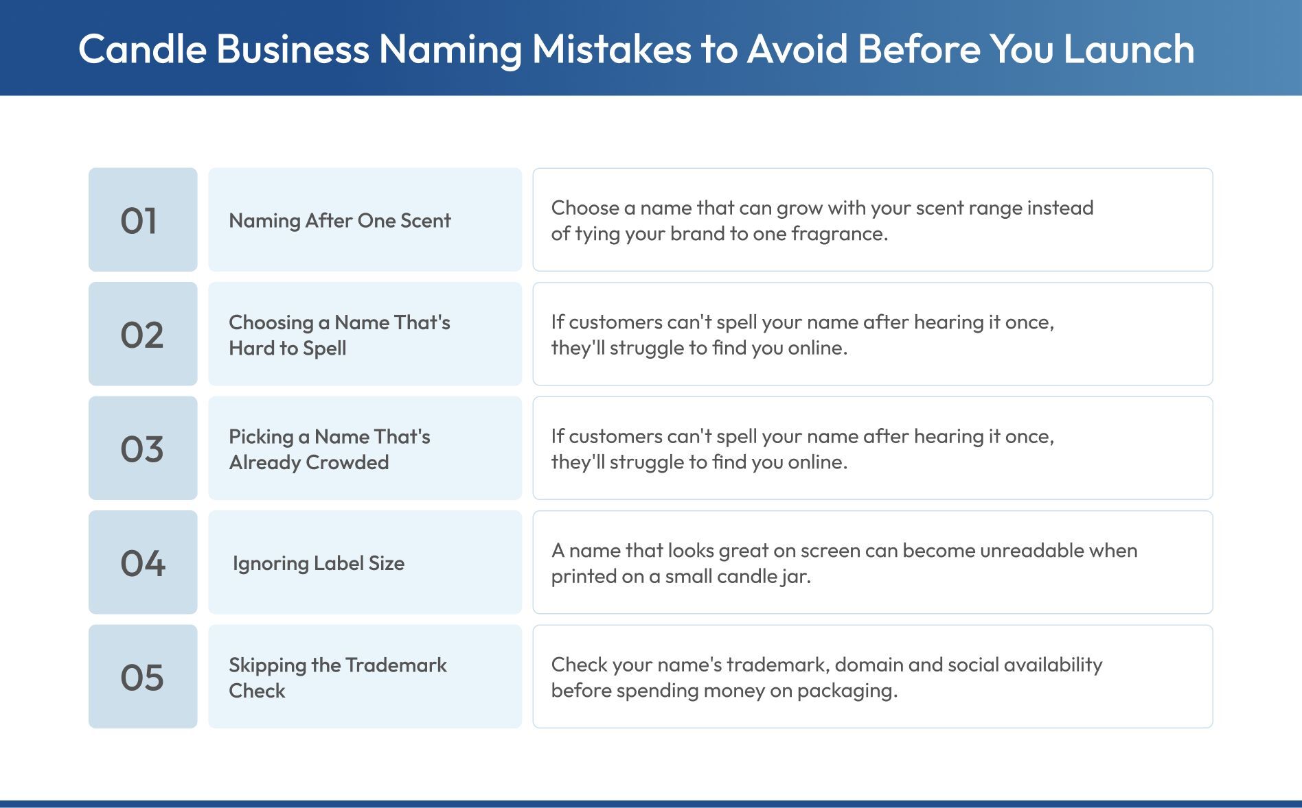 candle business naming mistakes to avoid, including poor label readability and skipping trademark checks.
