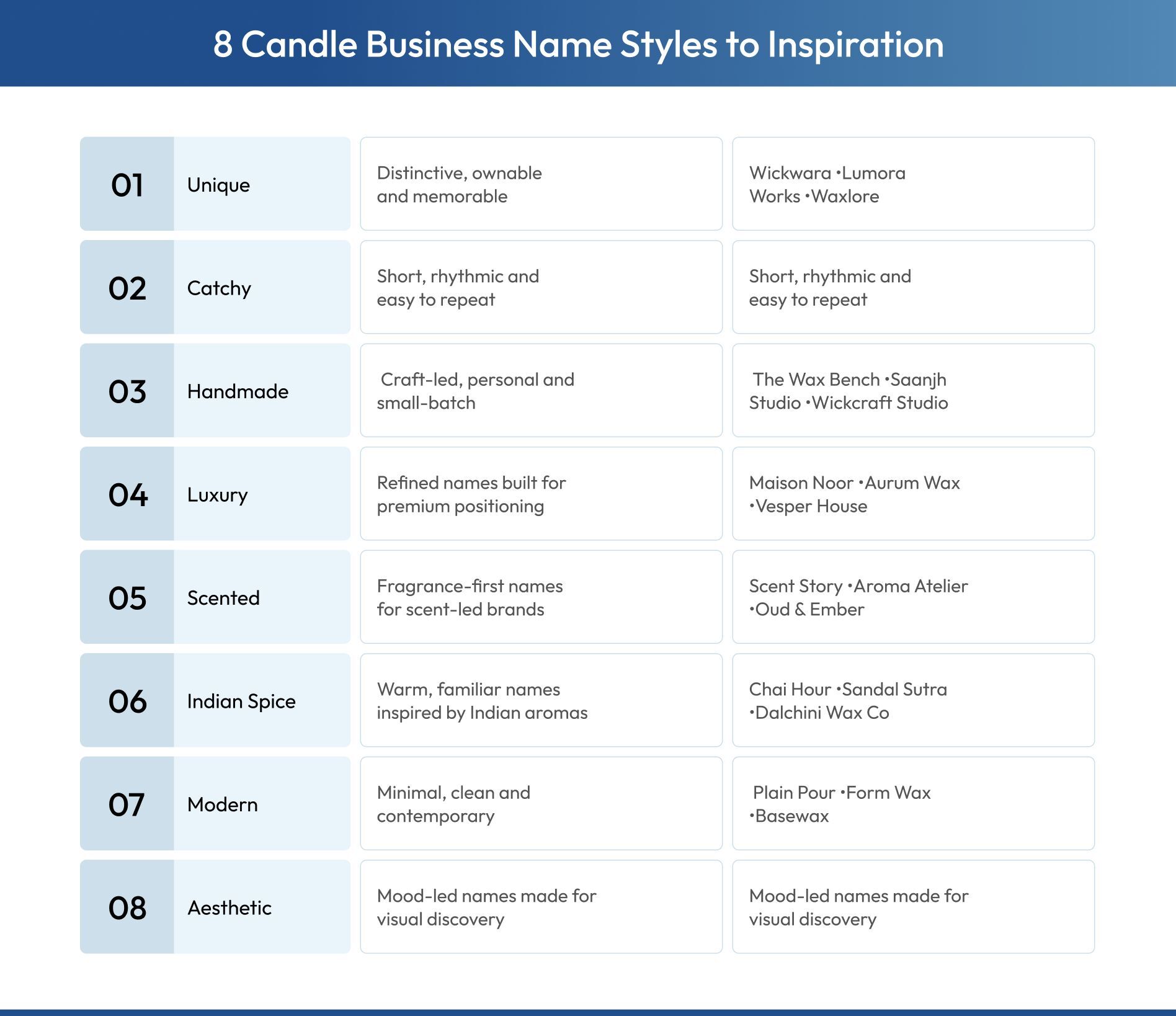 eight candle business name styles for naming inspiration