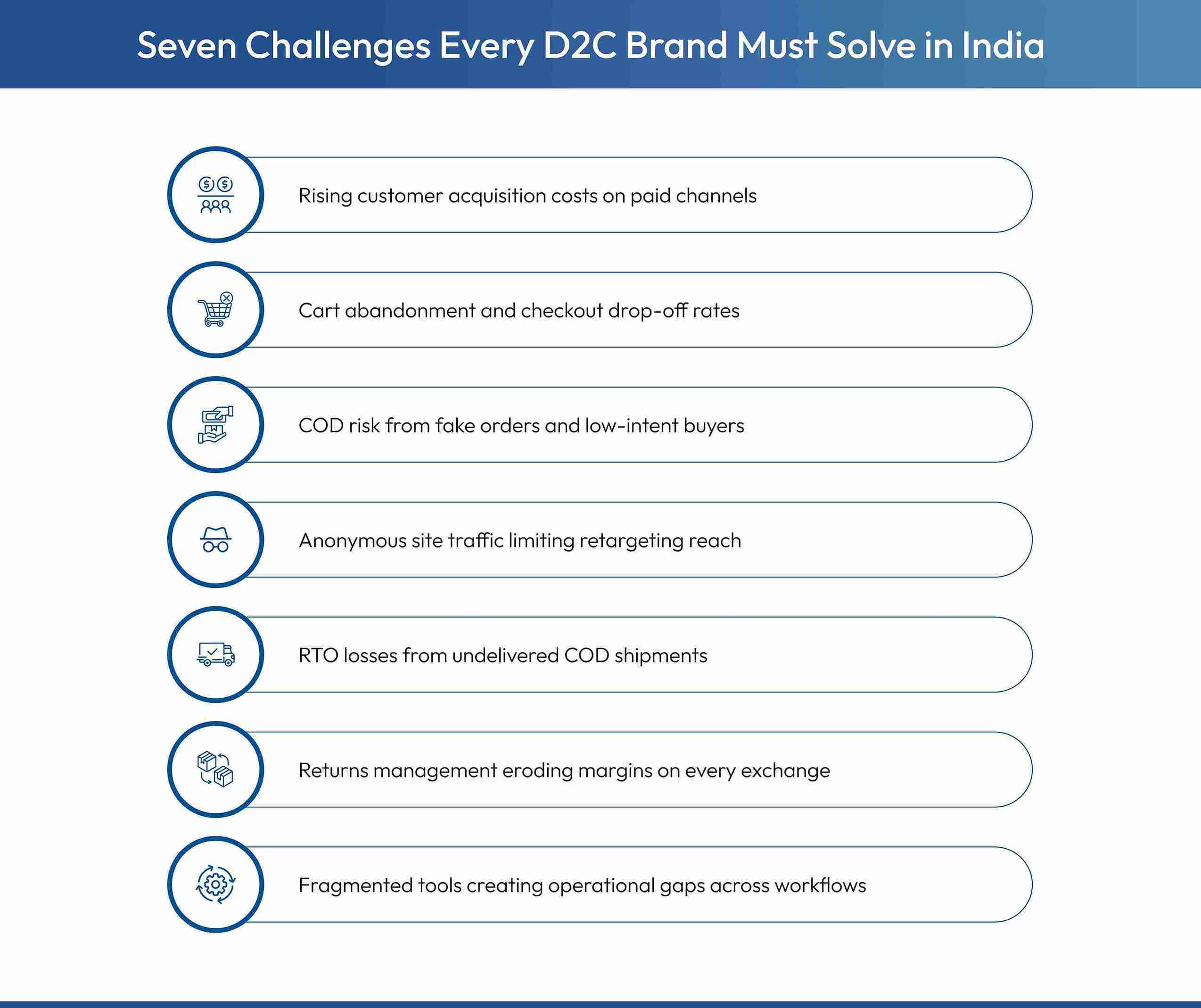 Challenges that D2C brands need to address