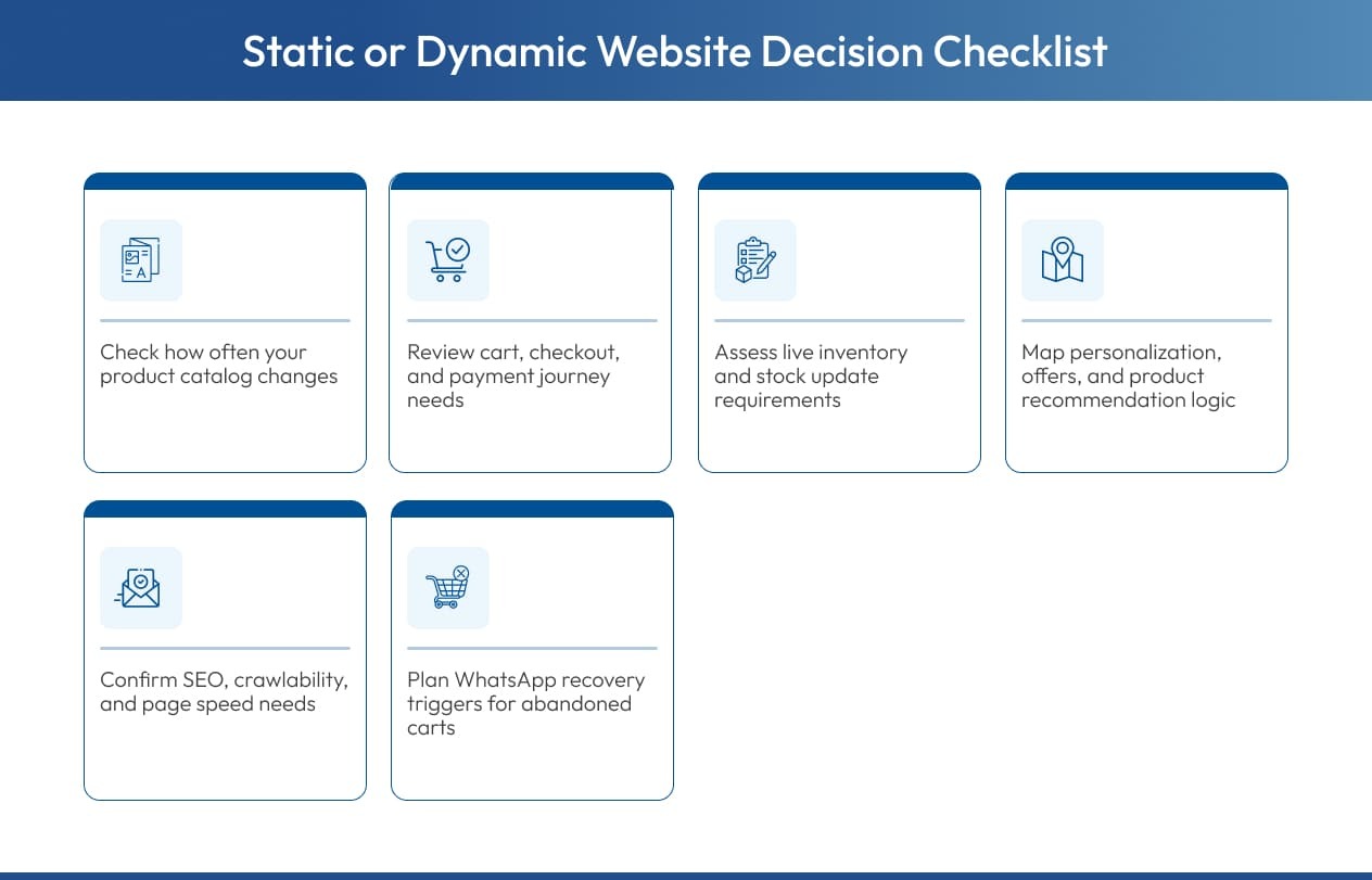 Checklist for choosing static or dynamic D2C website setup