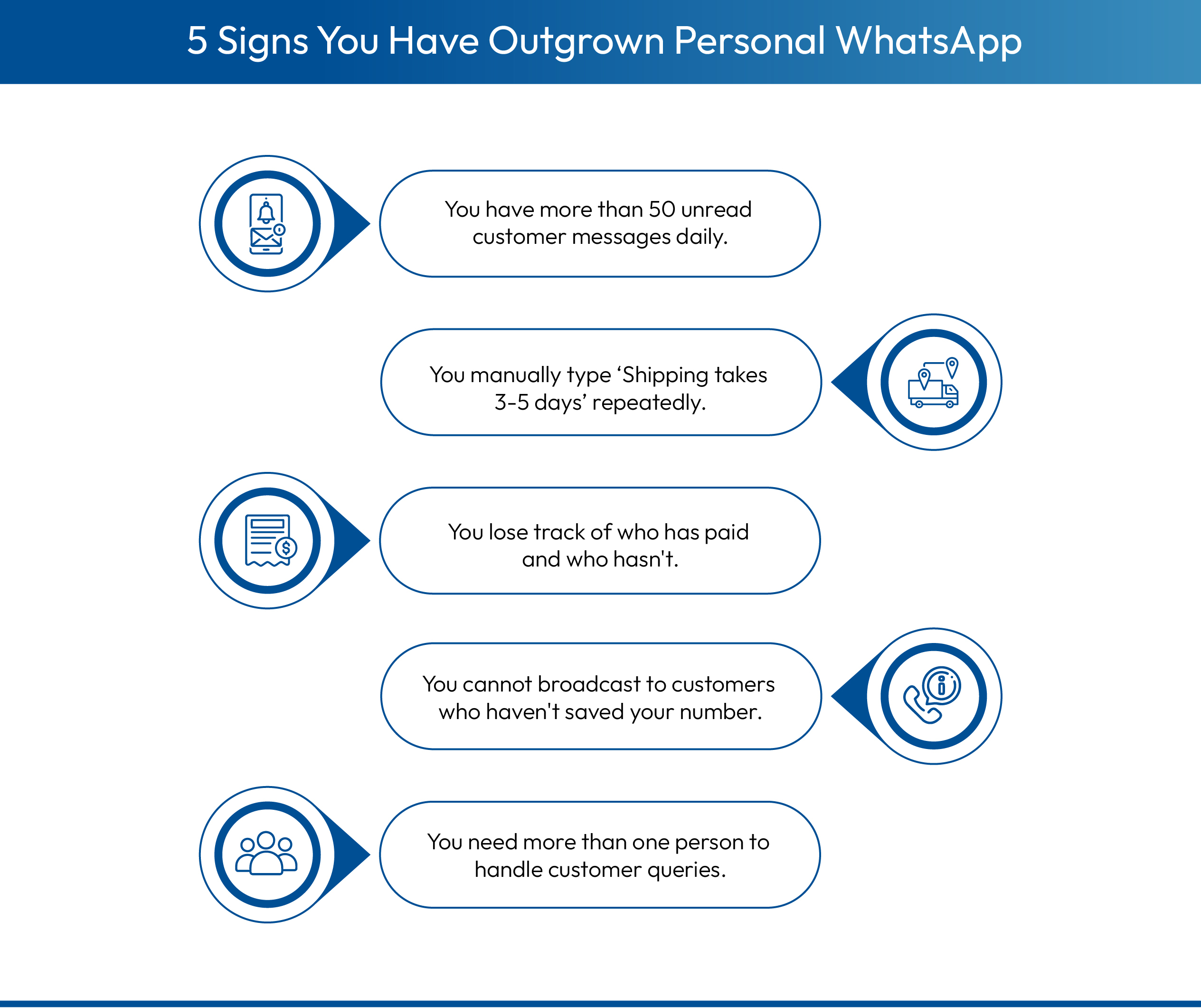 Why eCommerce Brands Should Avoid Using Personal WhatsApp?