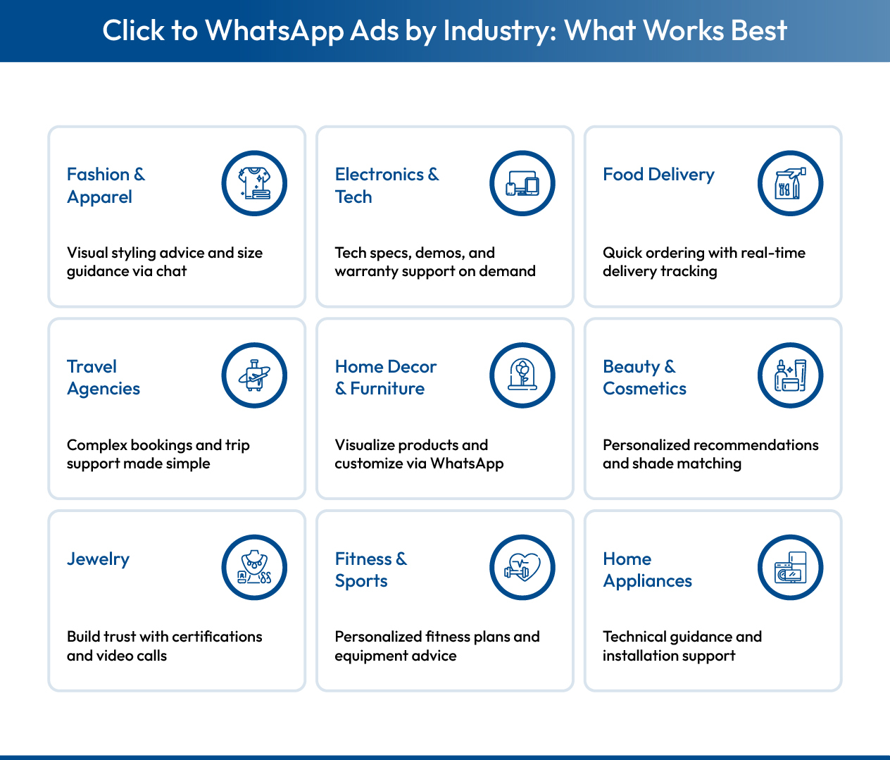 click-to-WhatsApp Ads by Industry: What Works Best