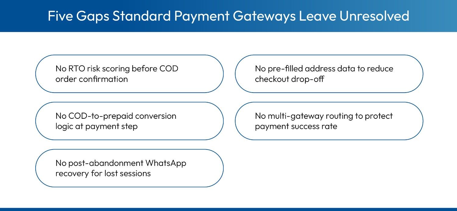 Crucial gaps in standard payment gateways