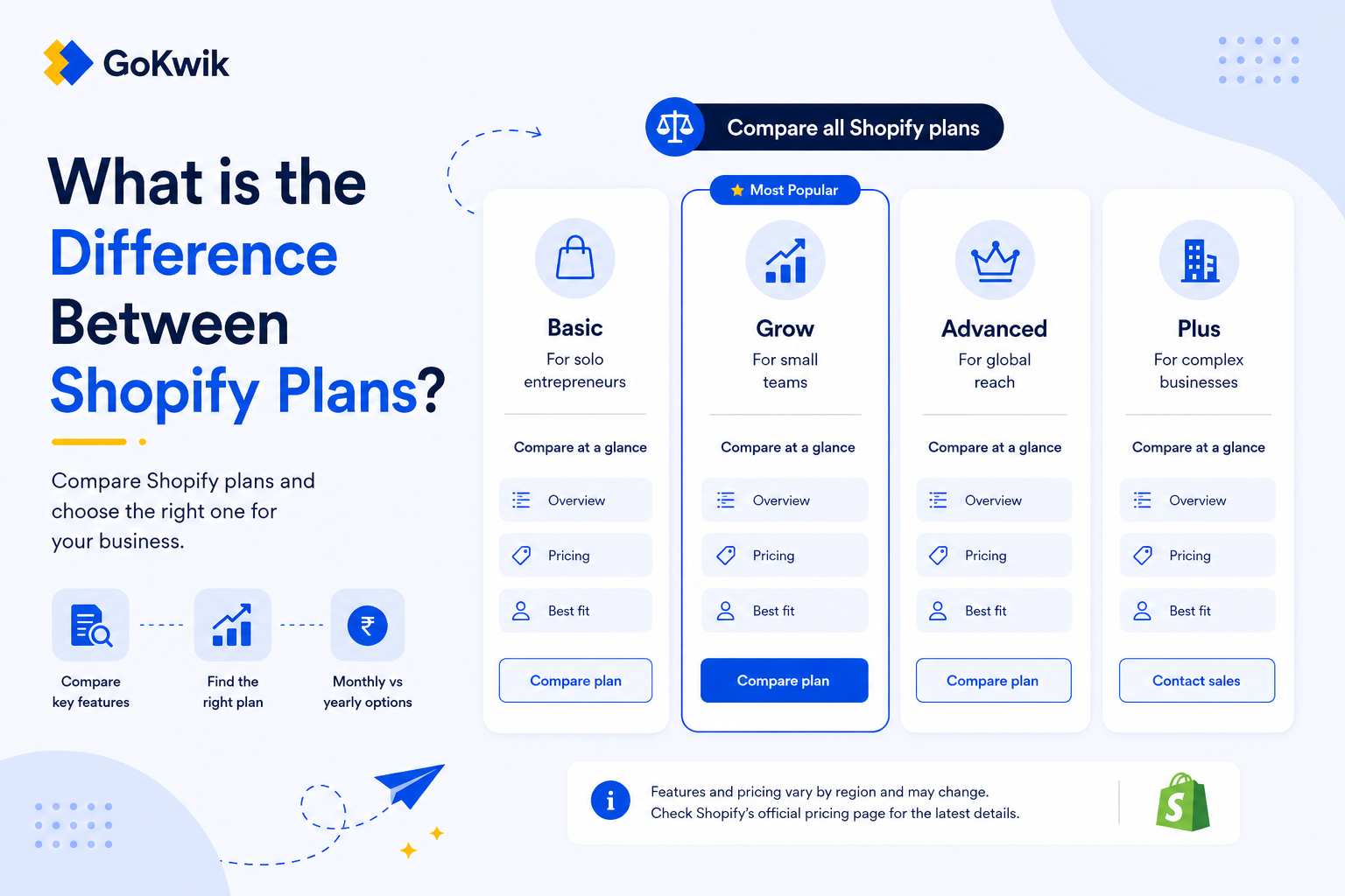What is the Difference Between Shopify Plans
