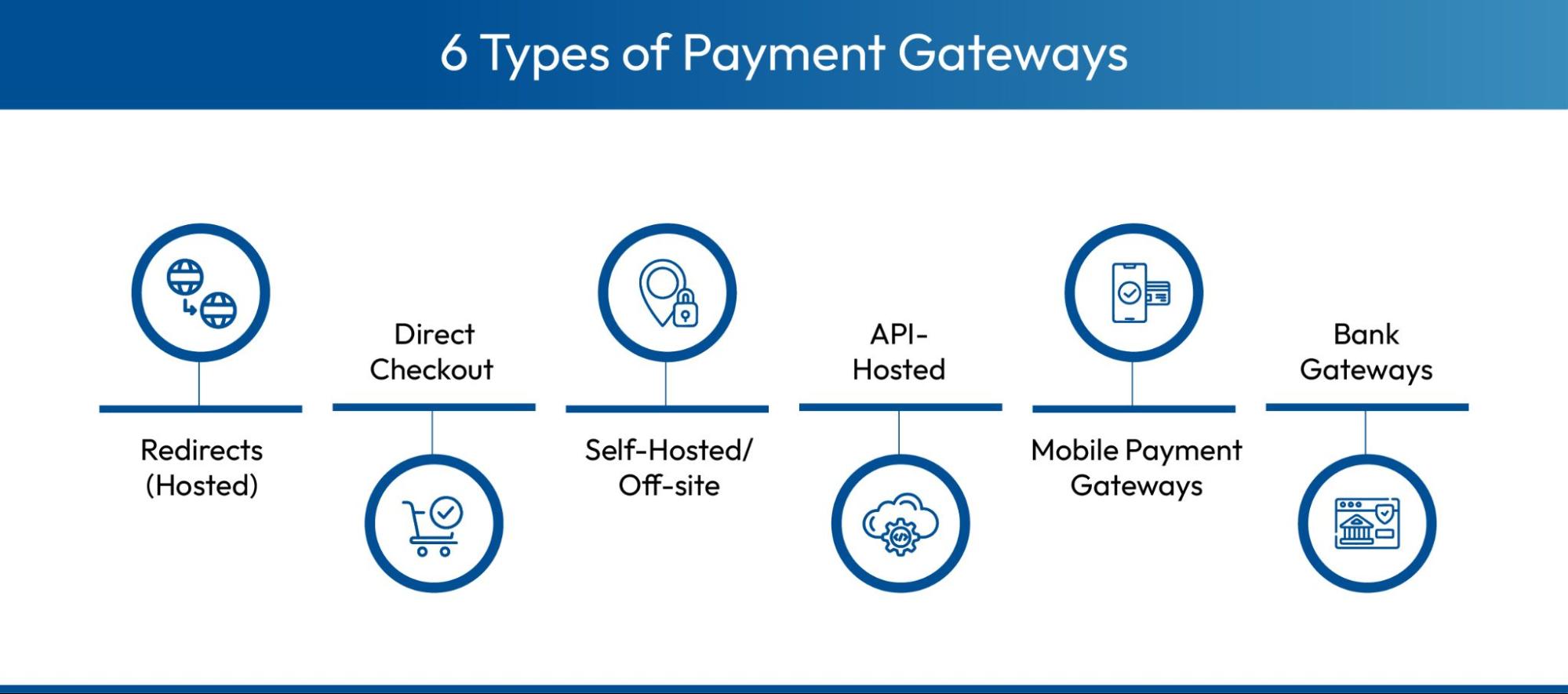 Different types of payment gateways