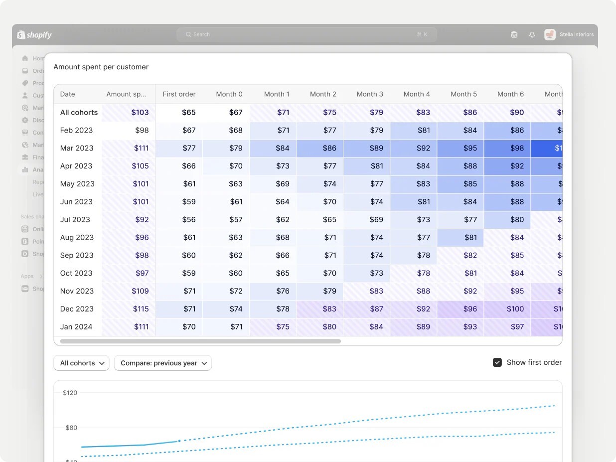 Reporting and Analytics