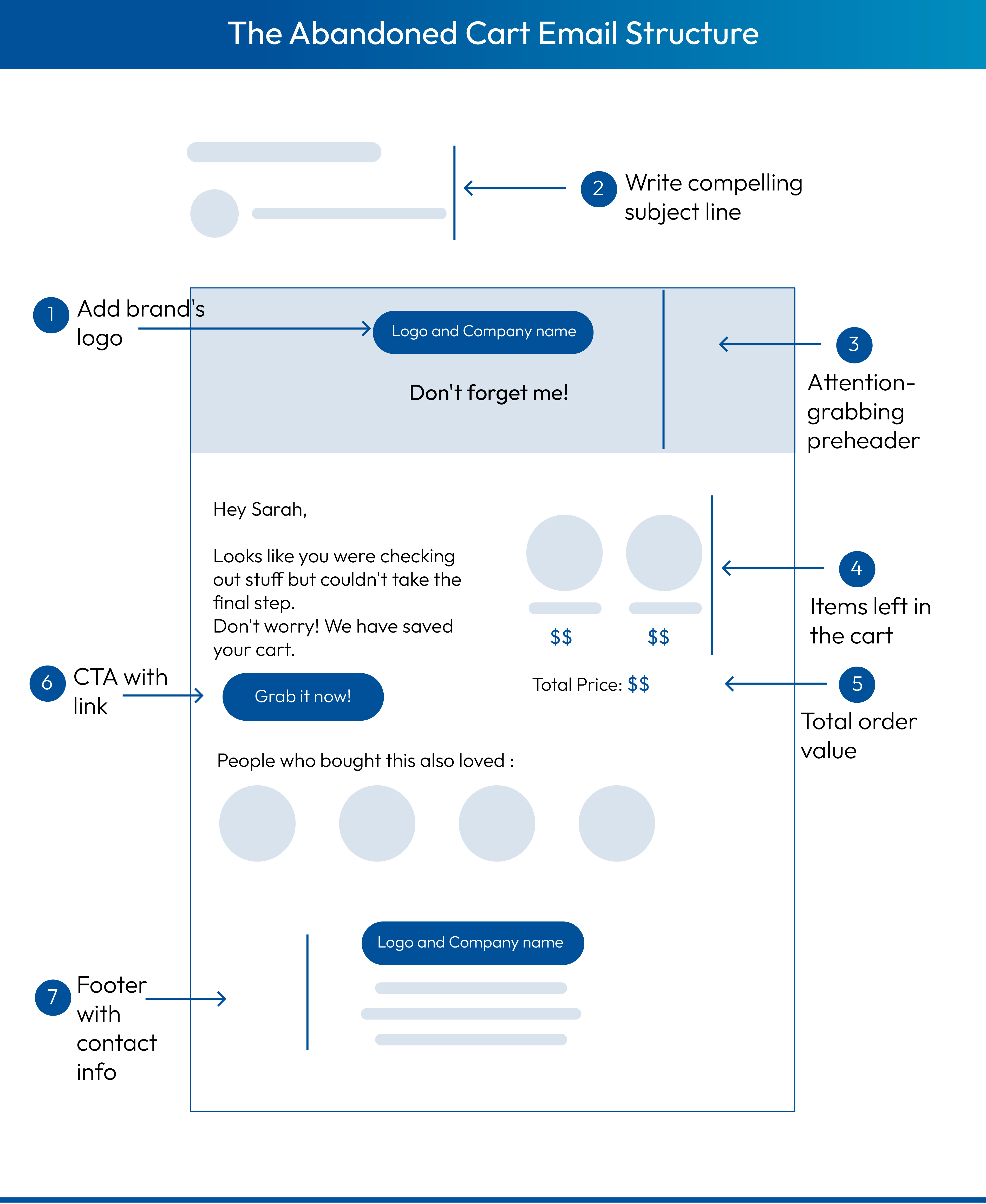 Abandoned cart email structure