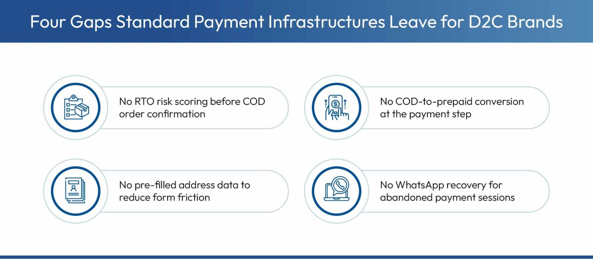 Gaps left by standard payment infrastructure