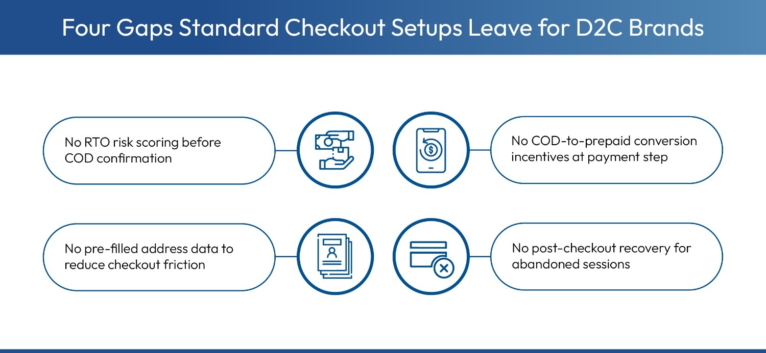 Gaps in standard checkout experience for D2C