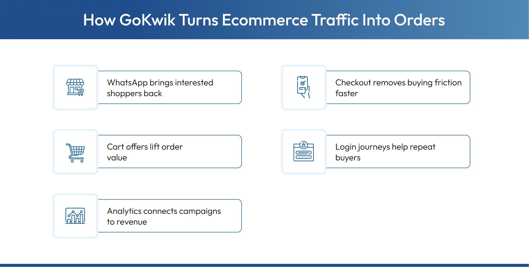 GoKwik ecommerce journey from traffic to orders