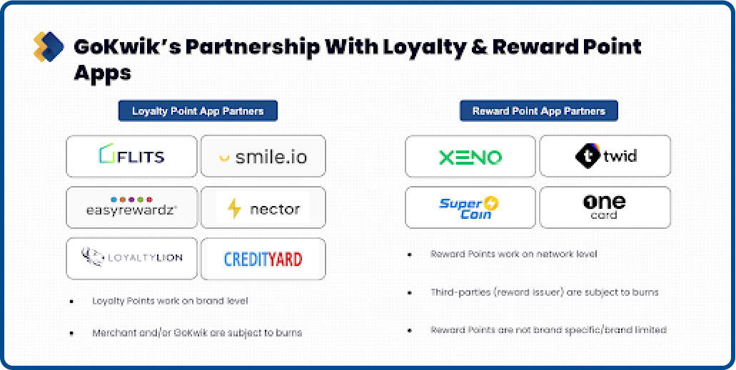 Gokwik's Partnership with Loyalty and Reward Points Apps