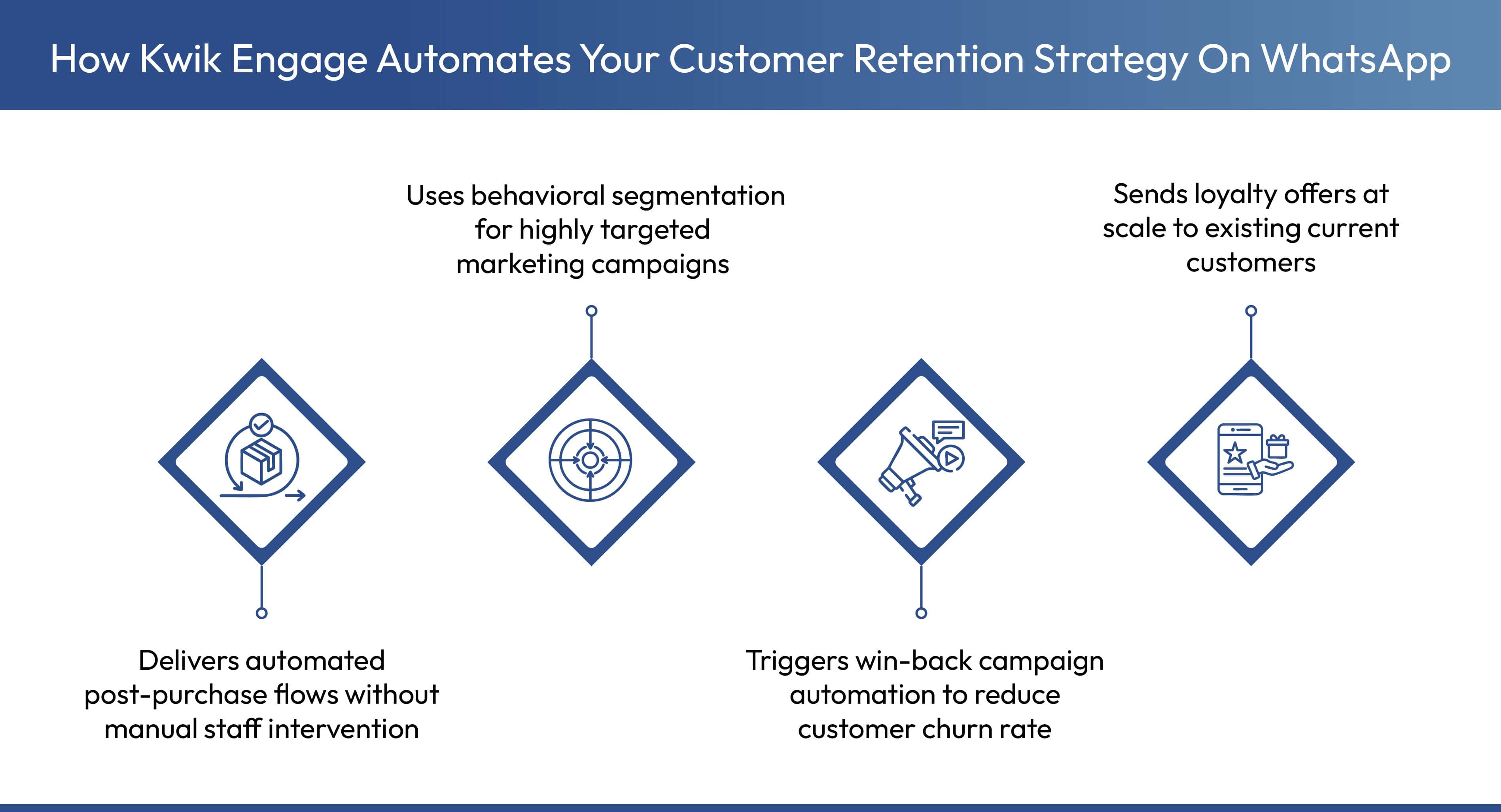 How Kwik Engage powers top customer retention marketing strategies