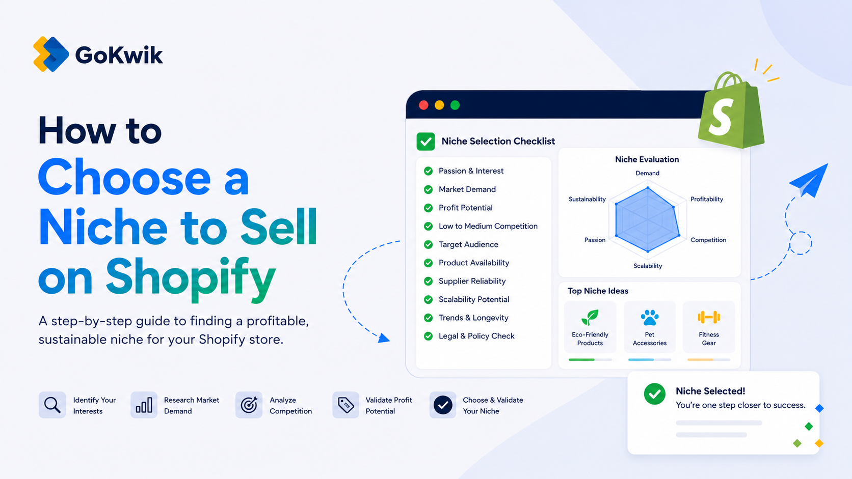 Guide to choosing a niche for a Shopify store.
