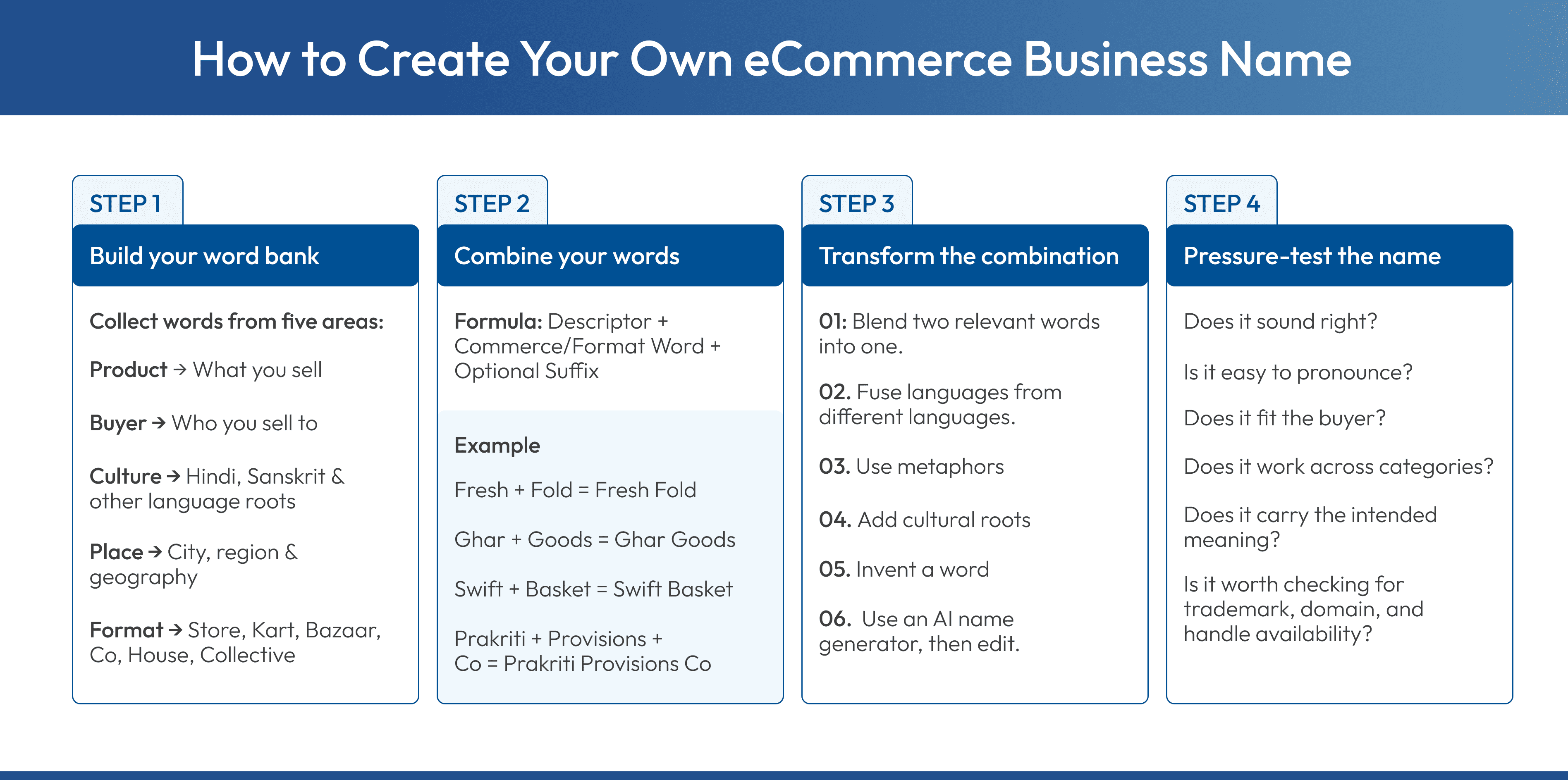 how to create an eCommerce business name using word banks and naming formula. 