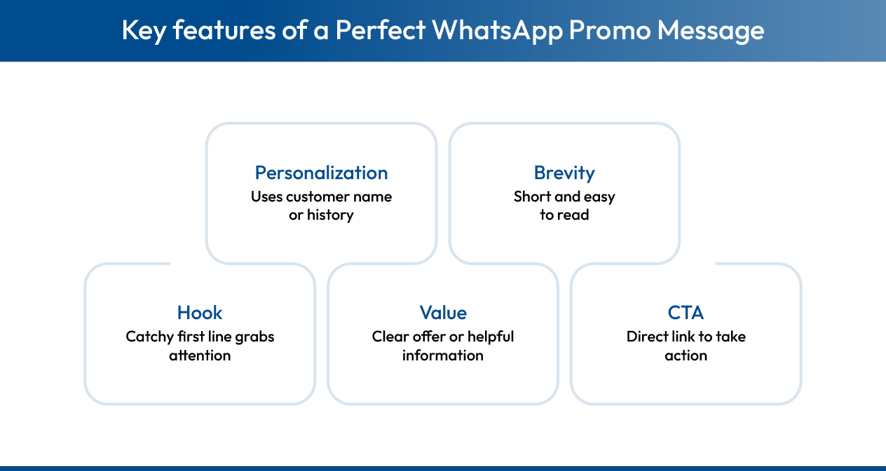 How to create WhatsApp marketing messages