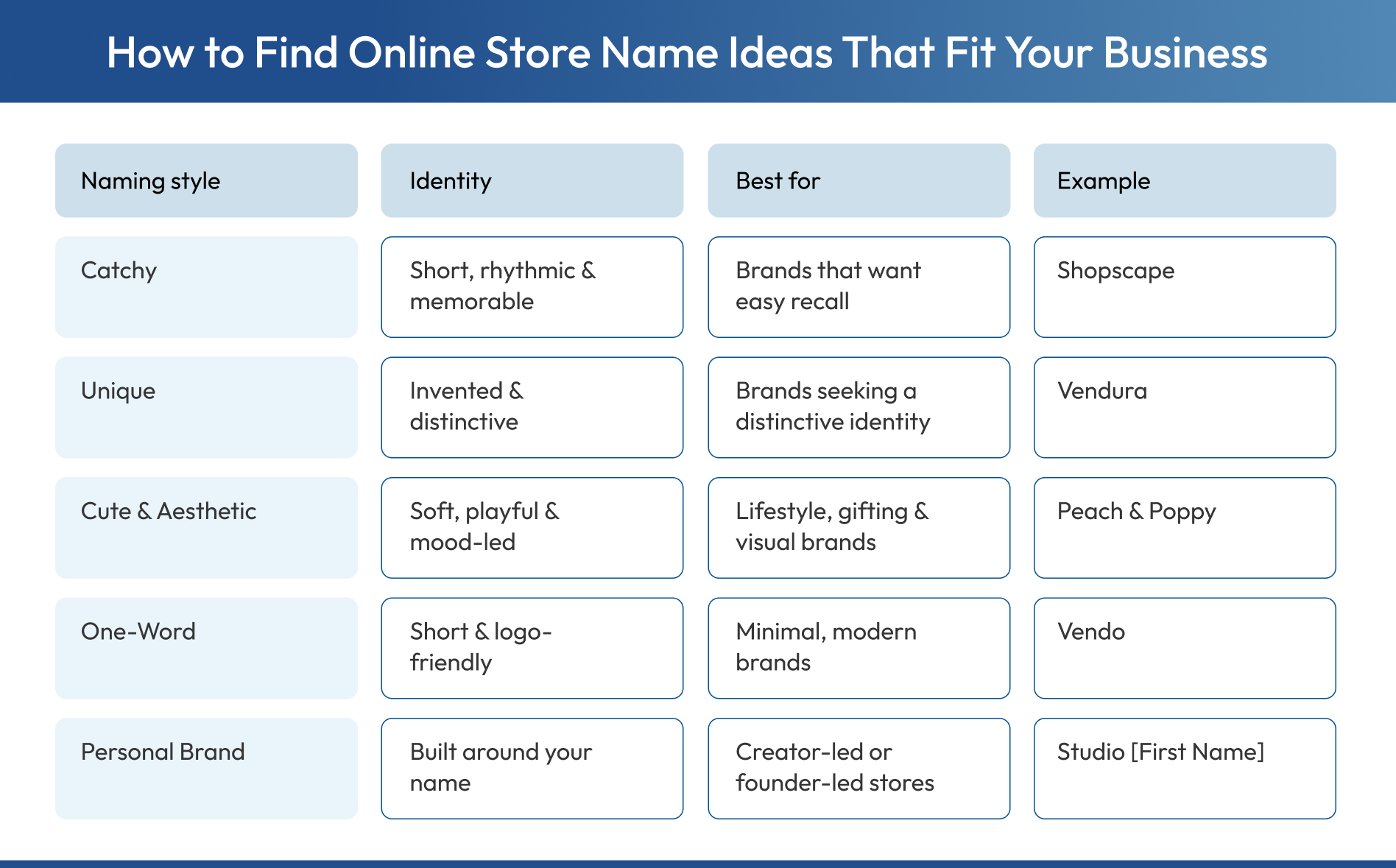 how to find online store name ideas by naming style and product niche.