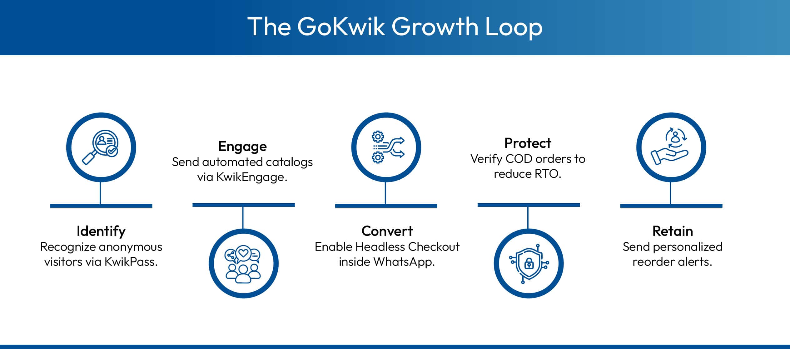 How to grow your brand with GoKwik