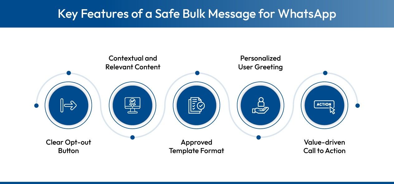 How to create a WhatsApp bulk message