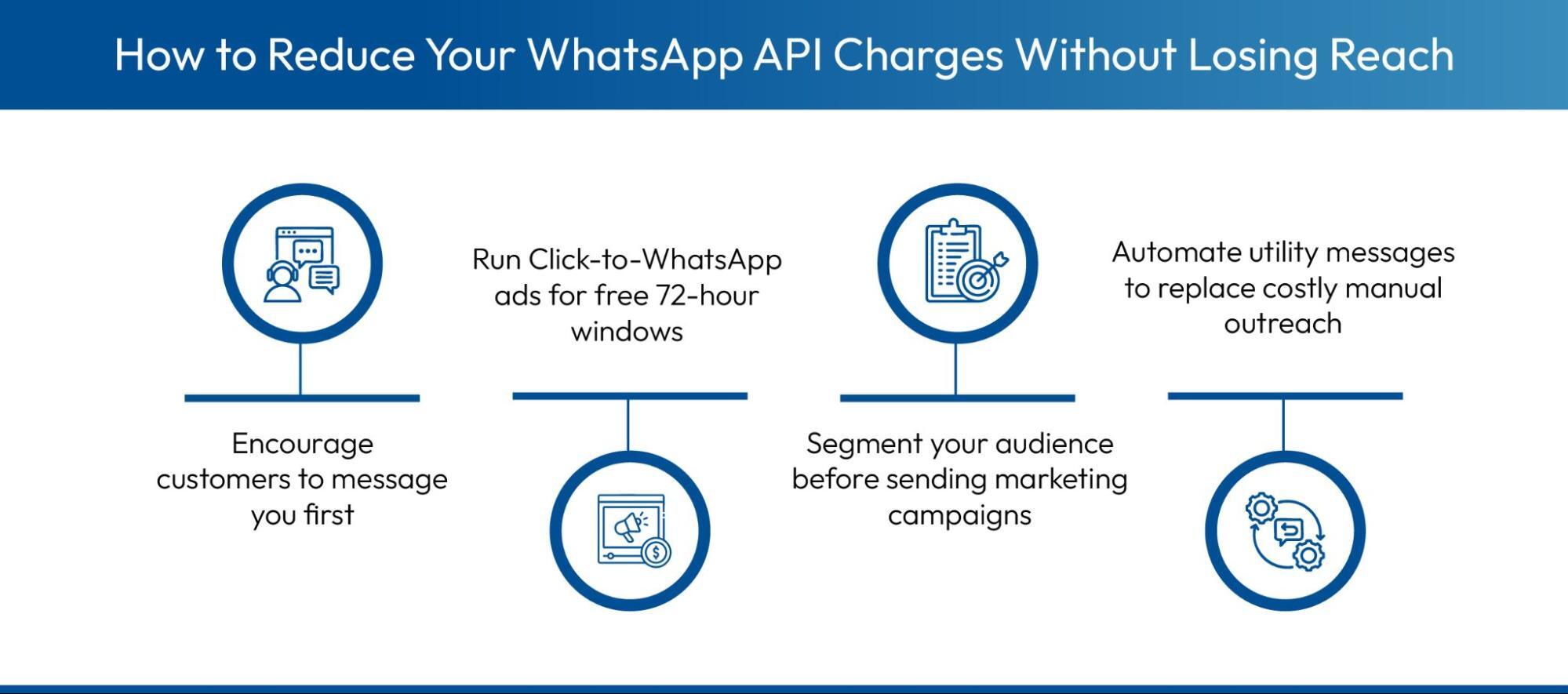 Strategies to lower WhatsApp API charges