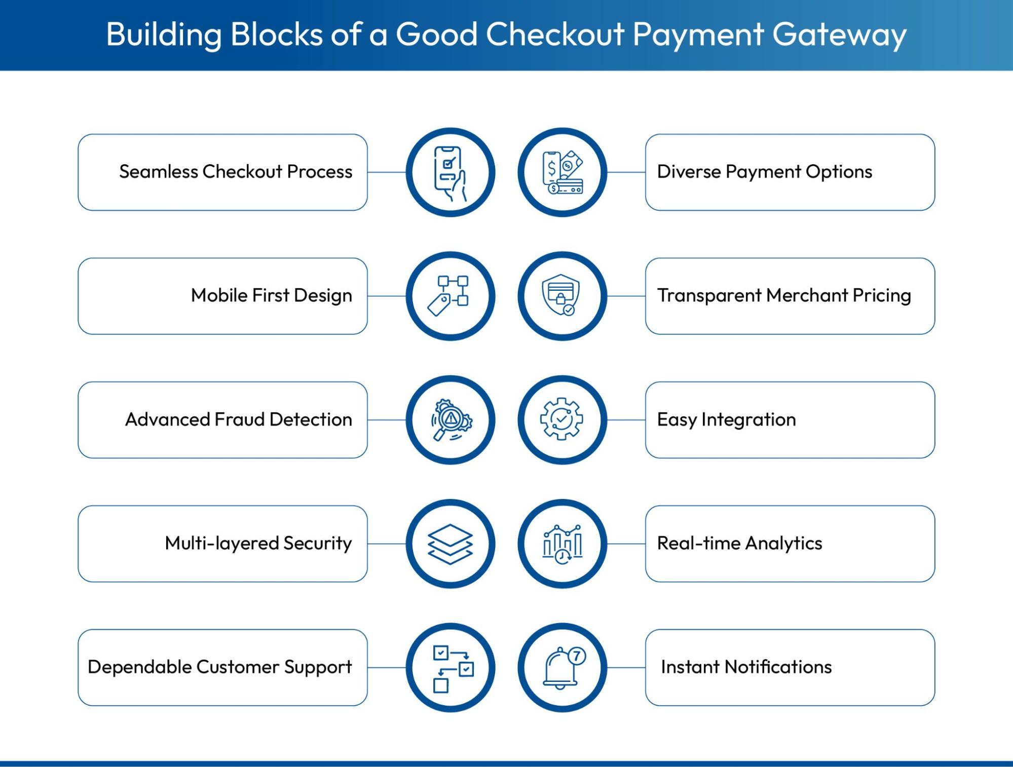 Important aspects of a good payment gateway