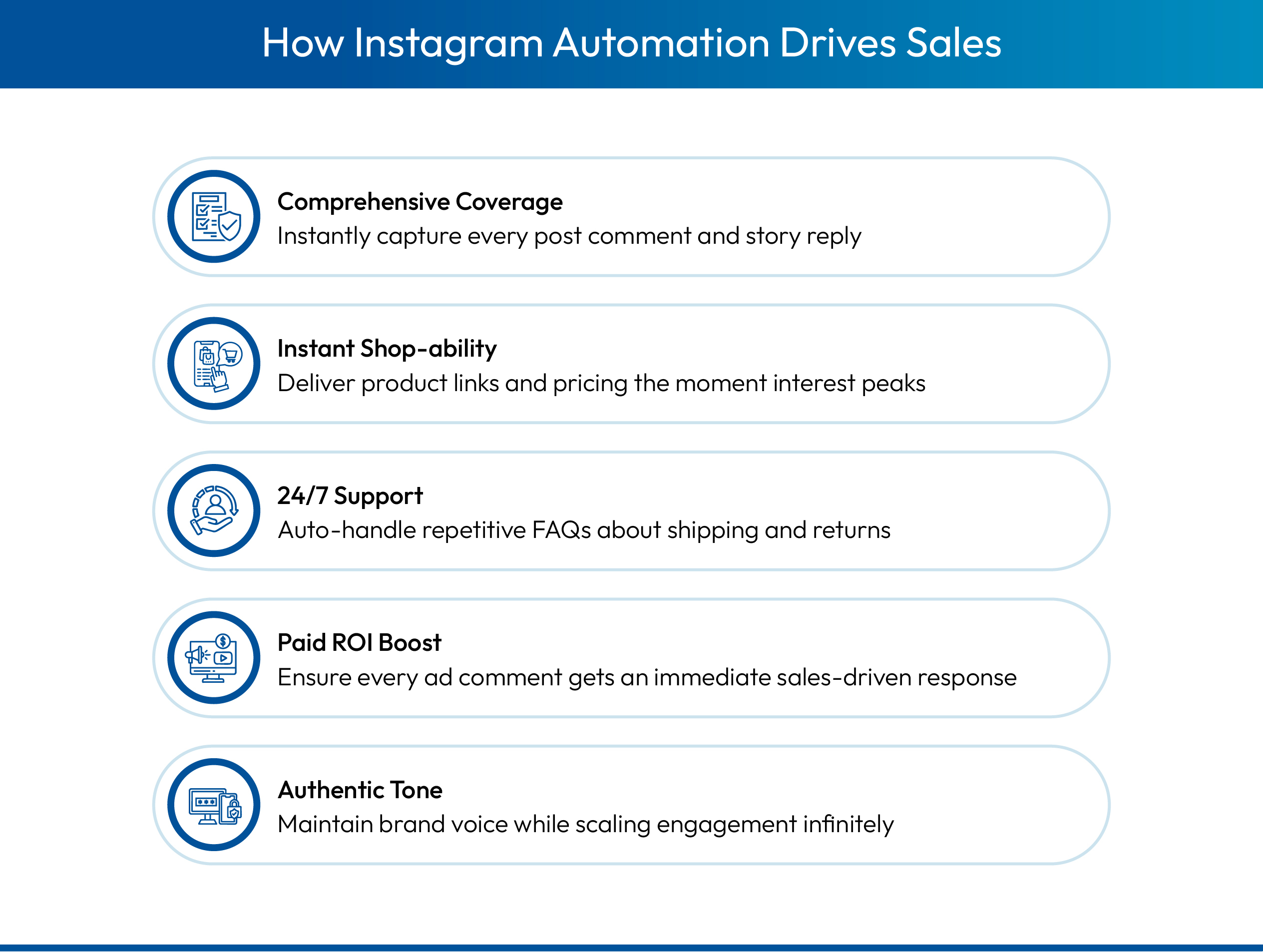 Instagram automation use cases for eCommerce brands