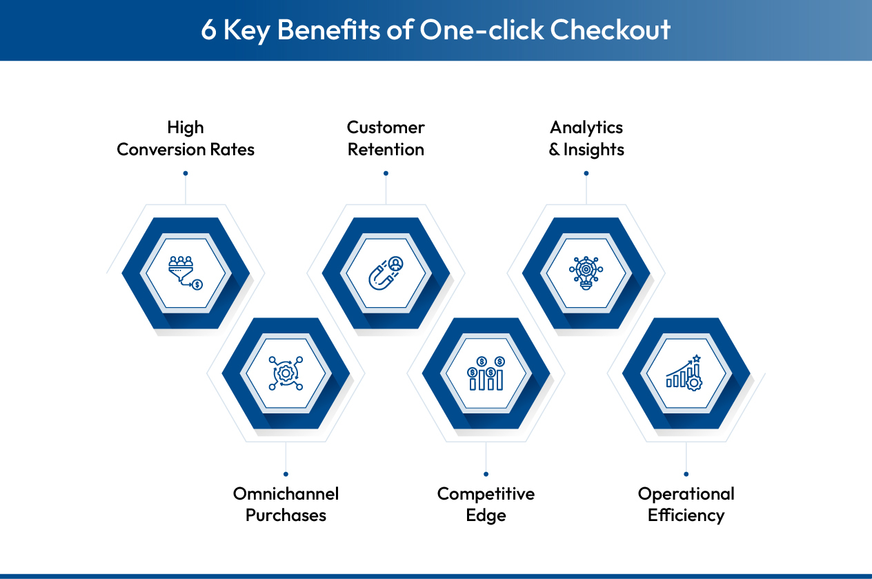 Key Benefits of One-Click Checkout