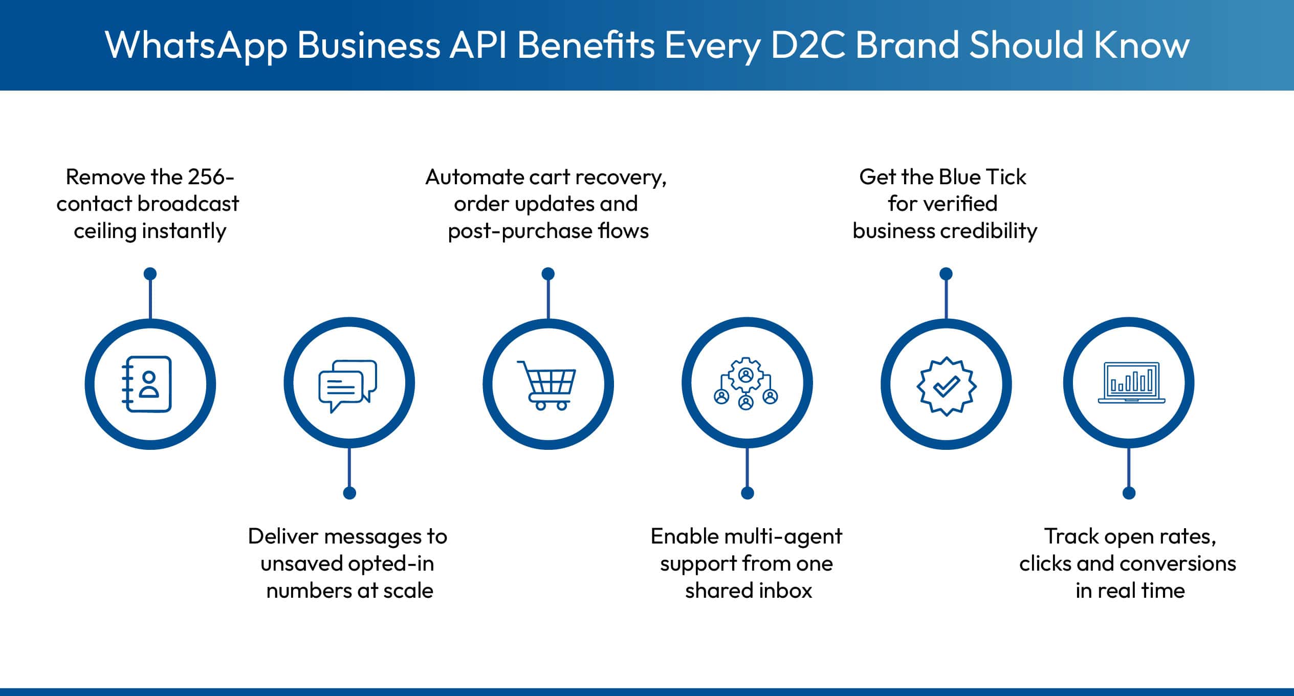 Key benefits of WhatsApp Business API