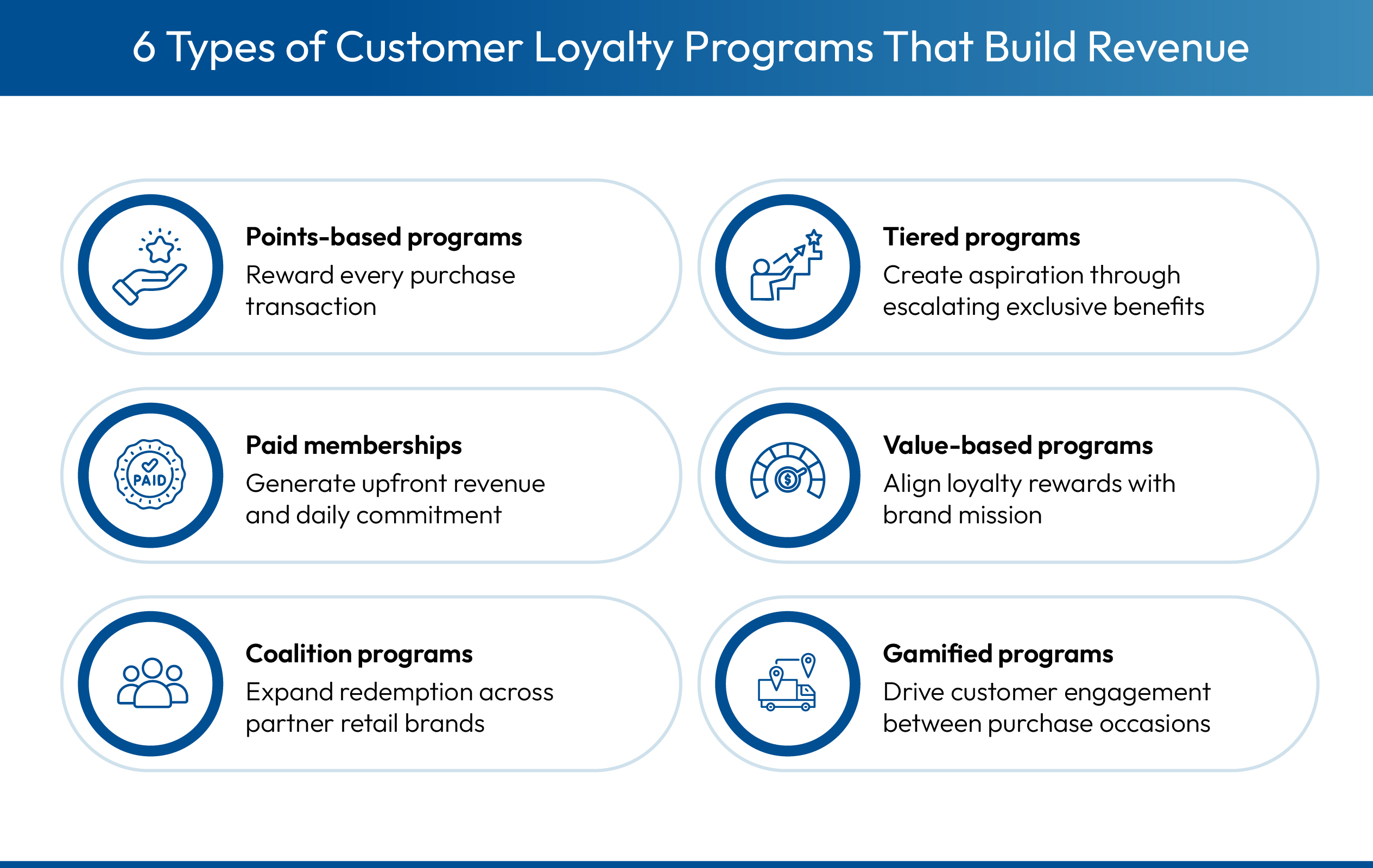 Customer loyalty program types to build customer loyalty