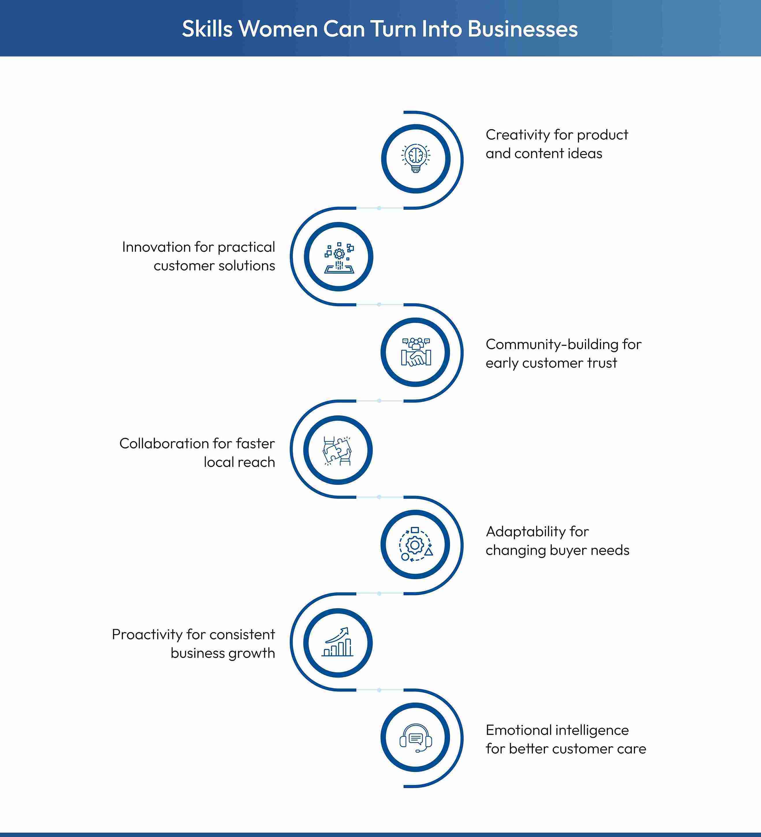 Key skills which women can use as business opportunities