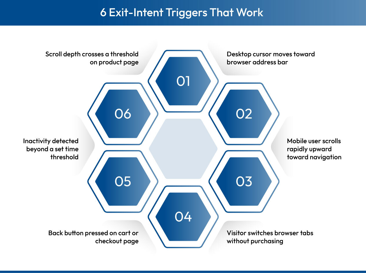 Key triggers that drive higher conversion with exit intent popups