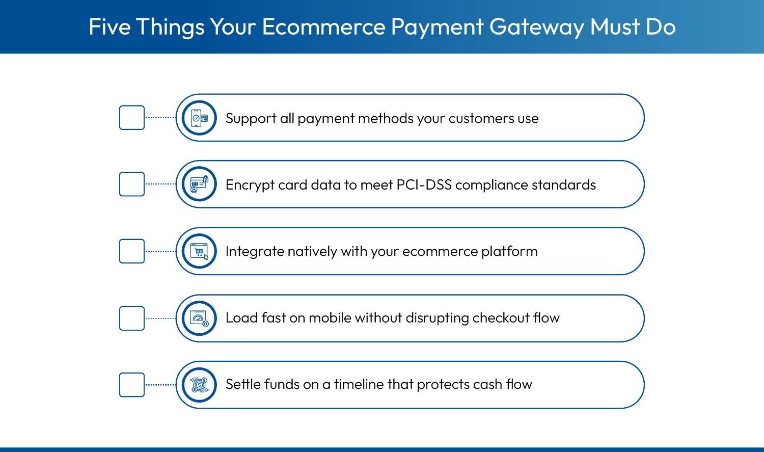 Key essential features in an ecommerce payment gateway