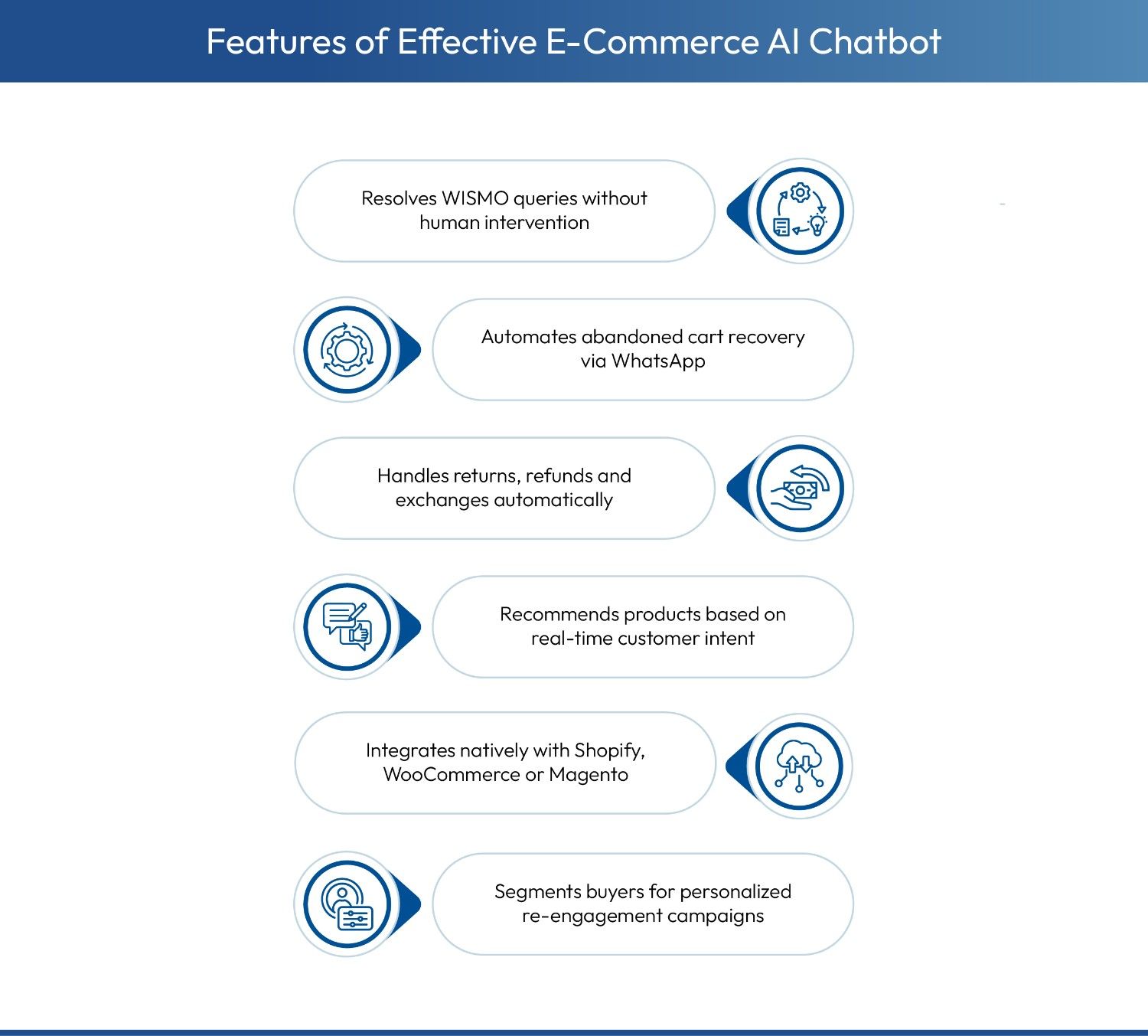 Key features required in every AI chatbot for e-commerce