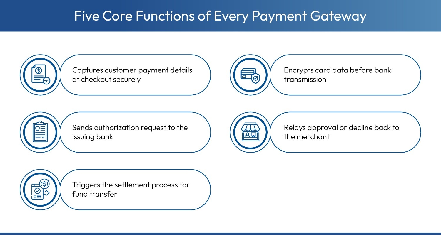  Key functions of a payment gateway