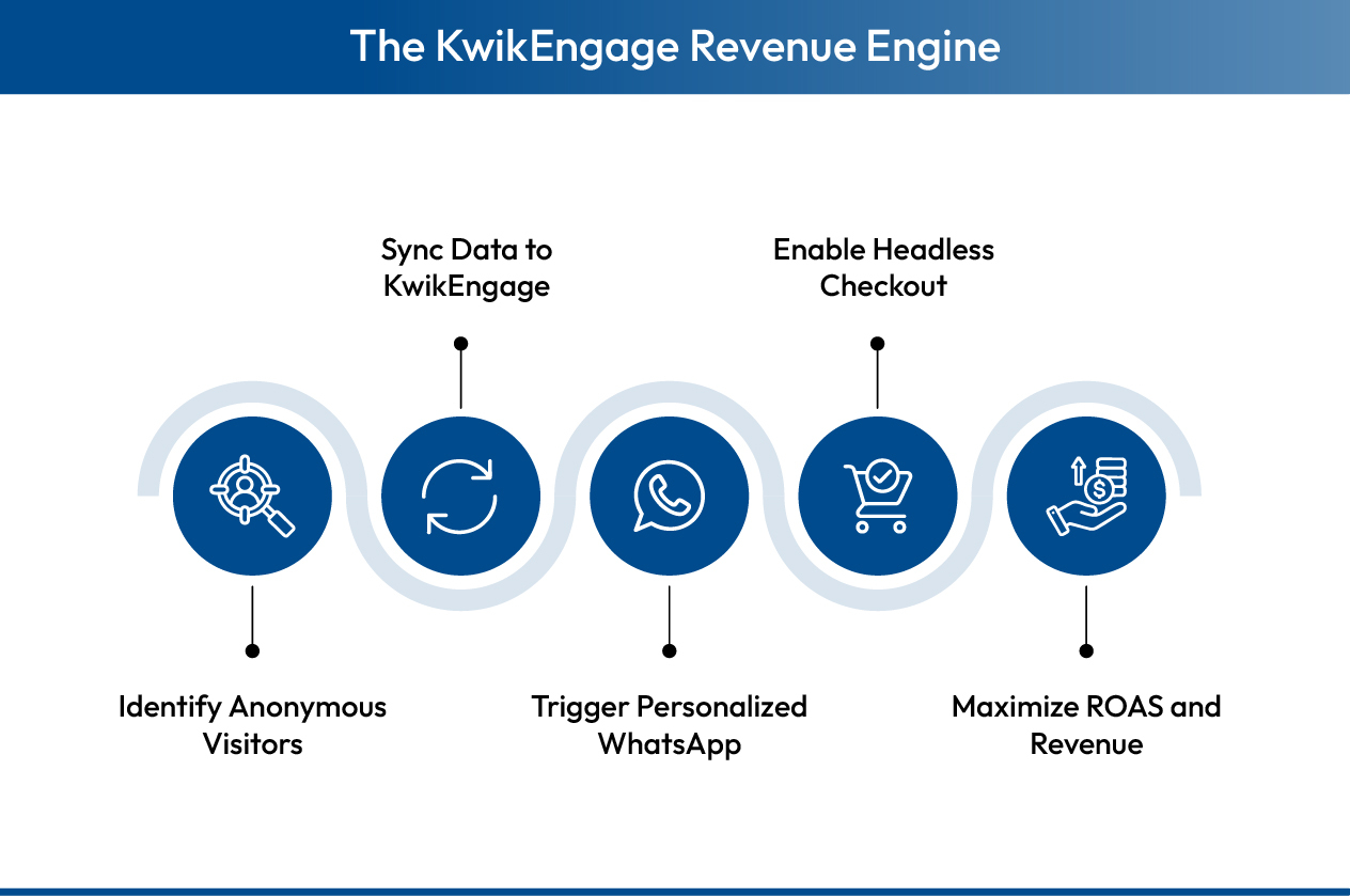 Kwik Engage helps businesses grow their revenue