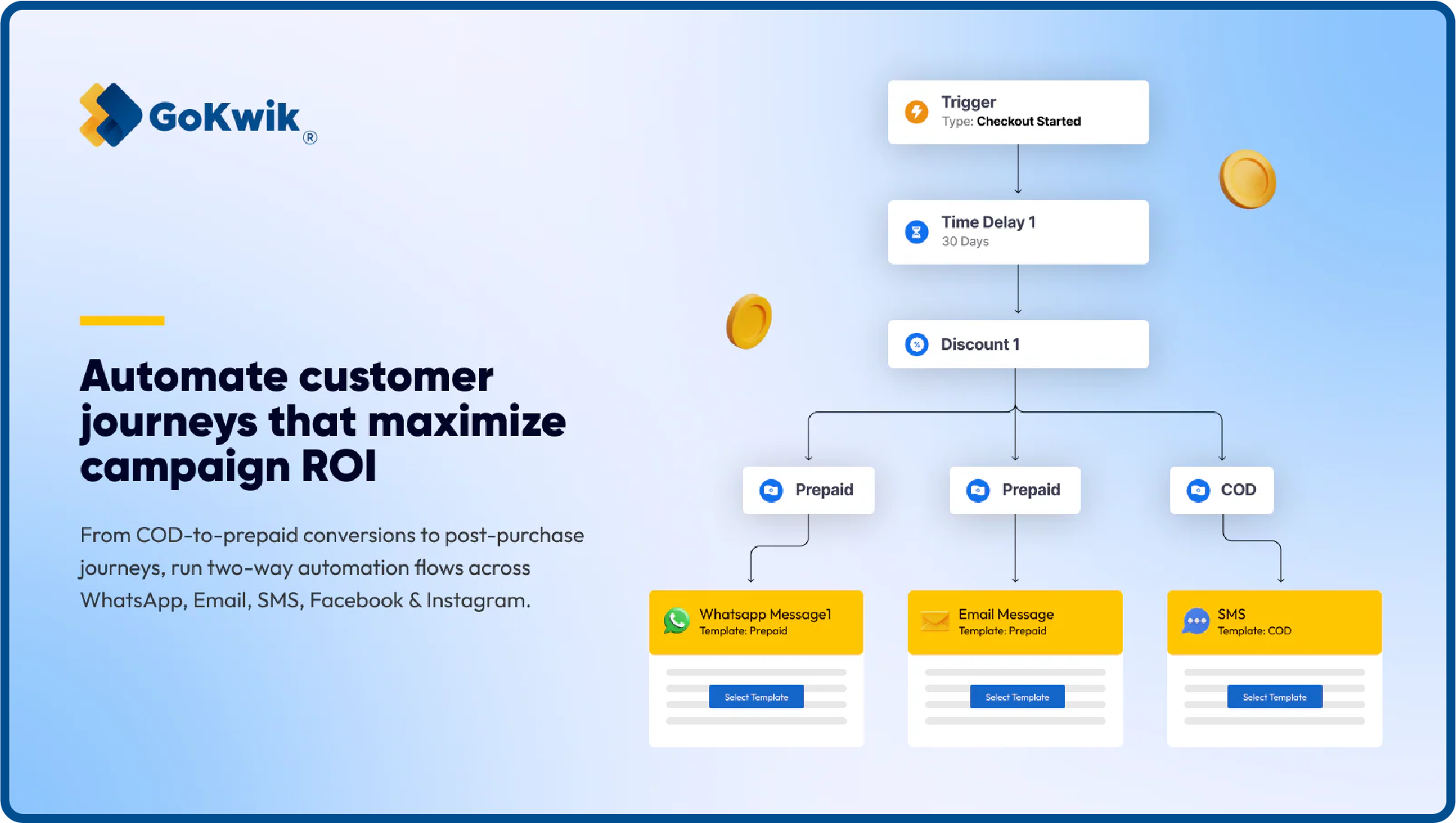  Kwik Engage helps maximize RoI
